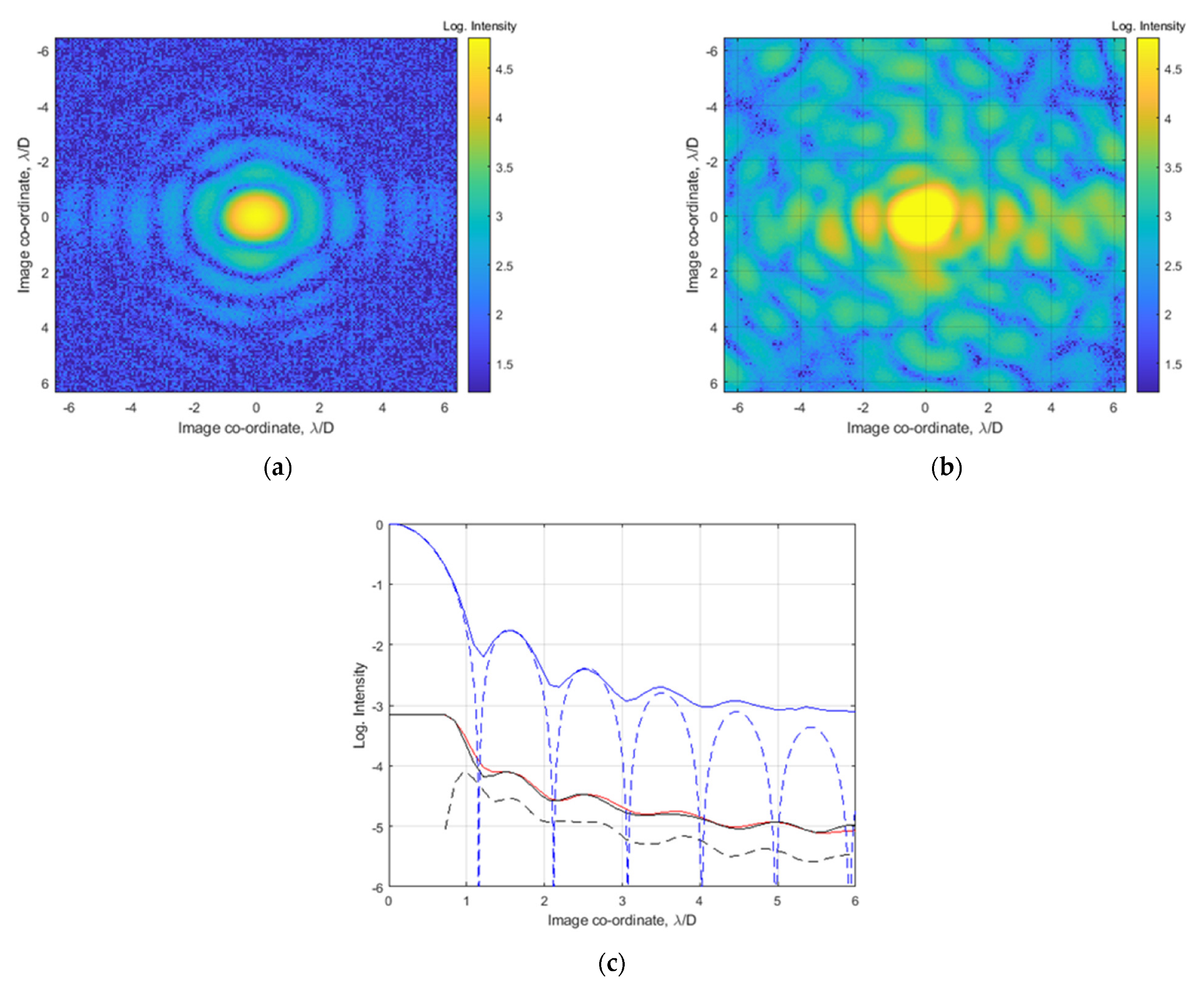 Photonics 10 00320 g009 Photonics 10 00320 g009