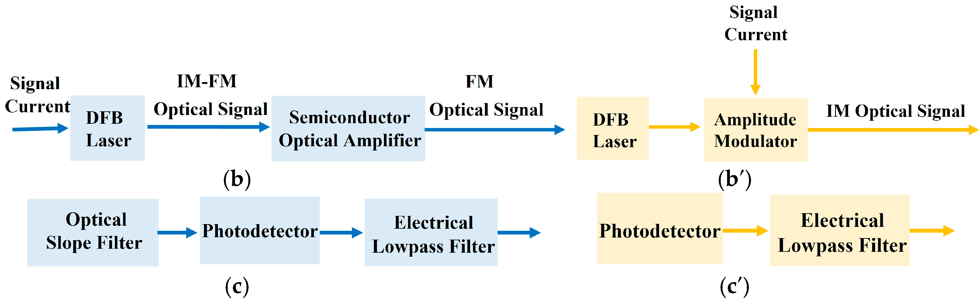 Photonics 10 00323 g001b Photonics 10 00323 g001b