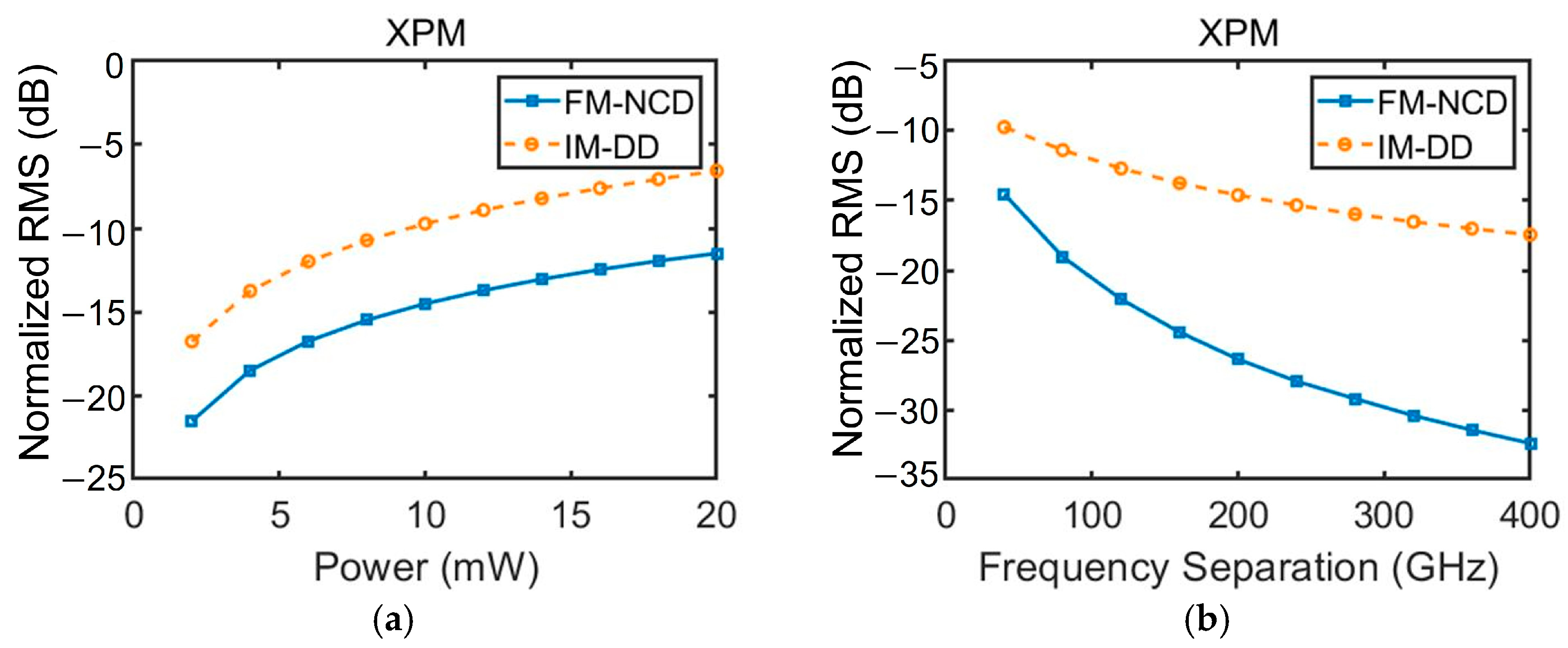 Photonics 10 00323 g005 Photonics 10 00323 g005