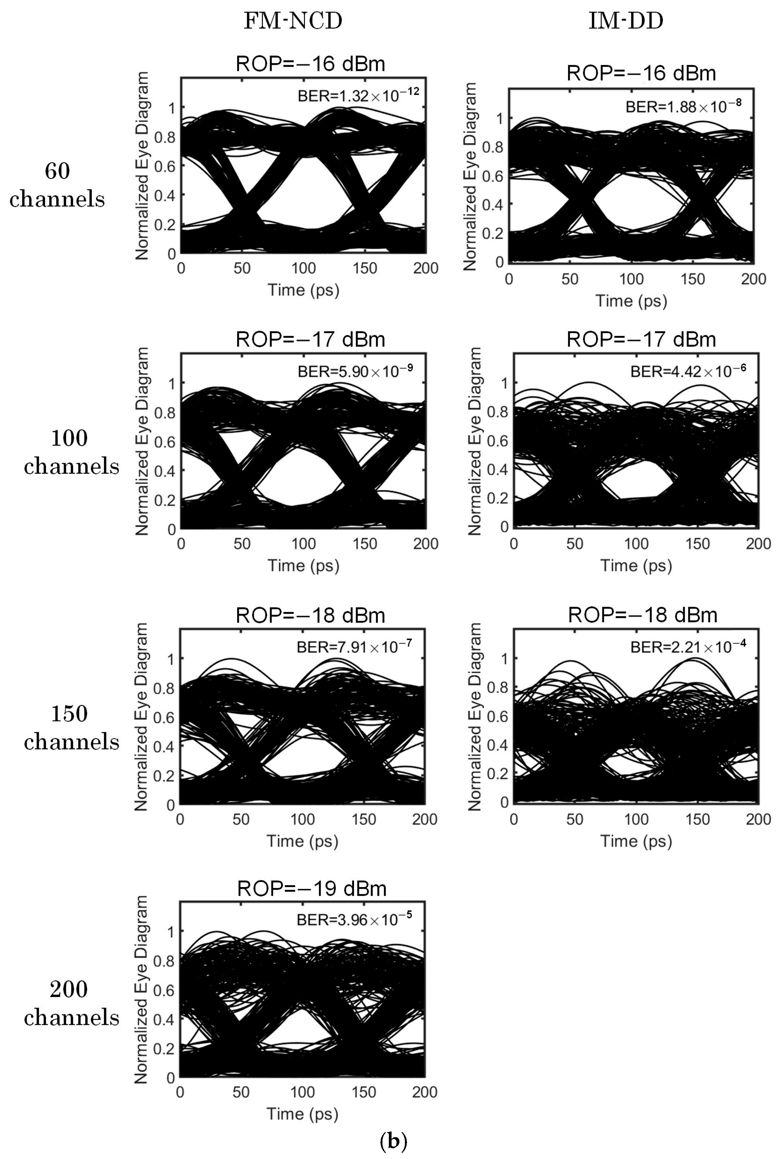Photonics 10 00323 g007b Photonics 10 00323 g007b