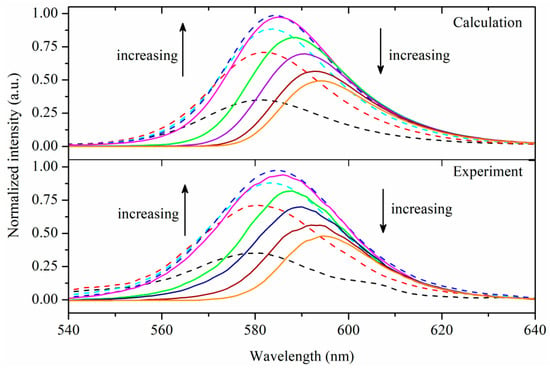 Light-Generating CdSe/CdS Colloidal Quantum Dot-Doped Plastic Optical  Fibers