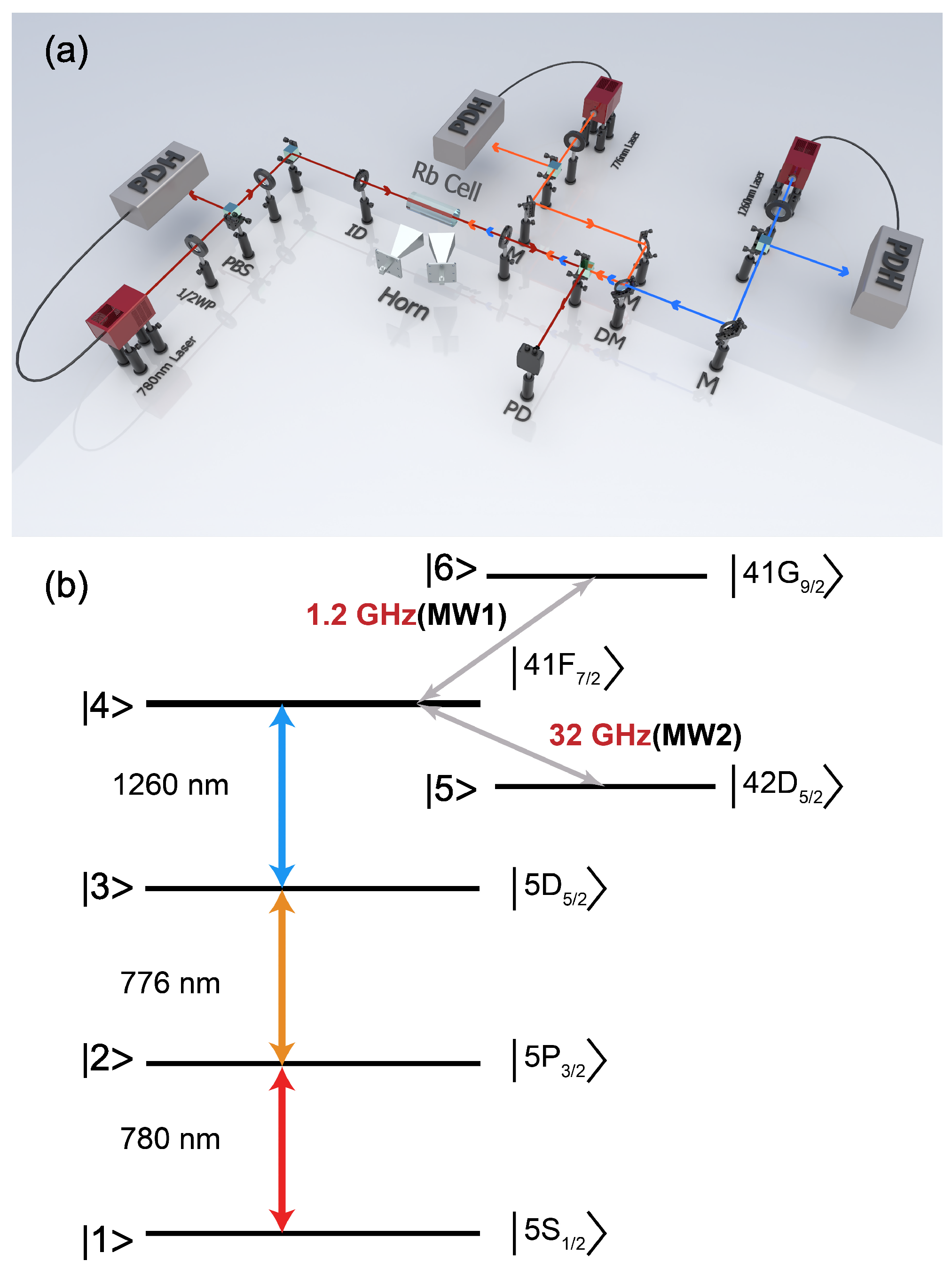 Photonics, Free Full-Text