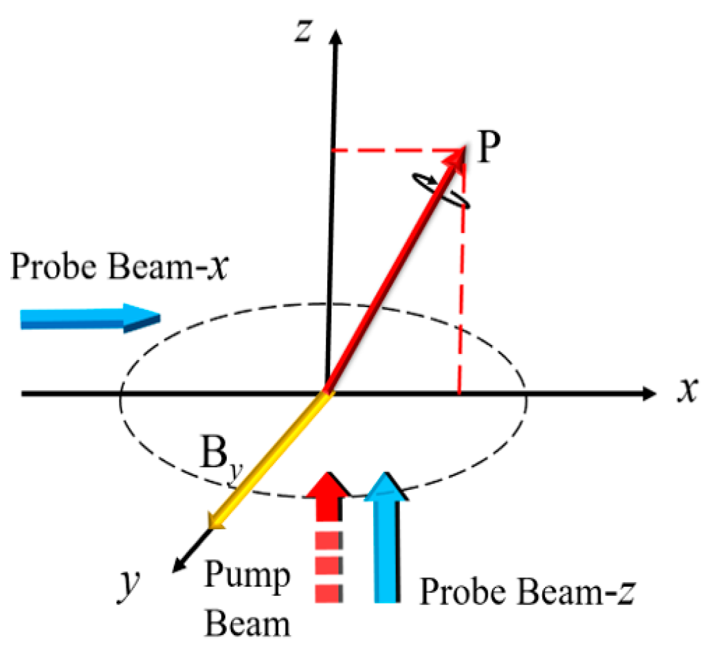 Photonics 10 00332 g001