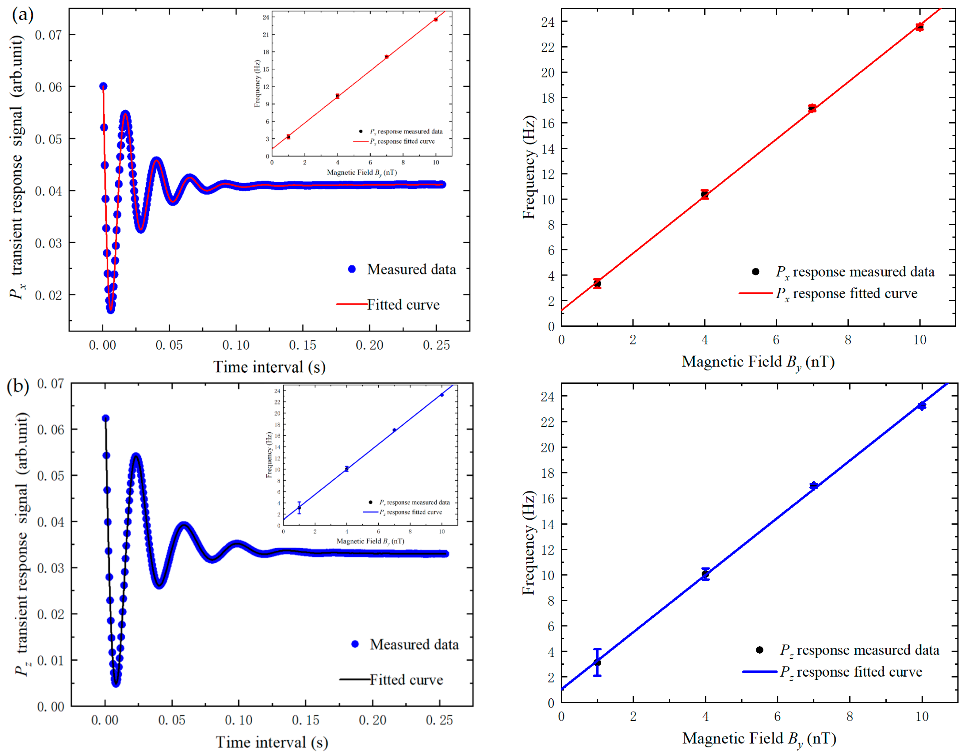 Photonics 10 00332 g004