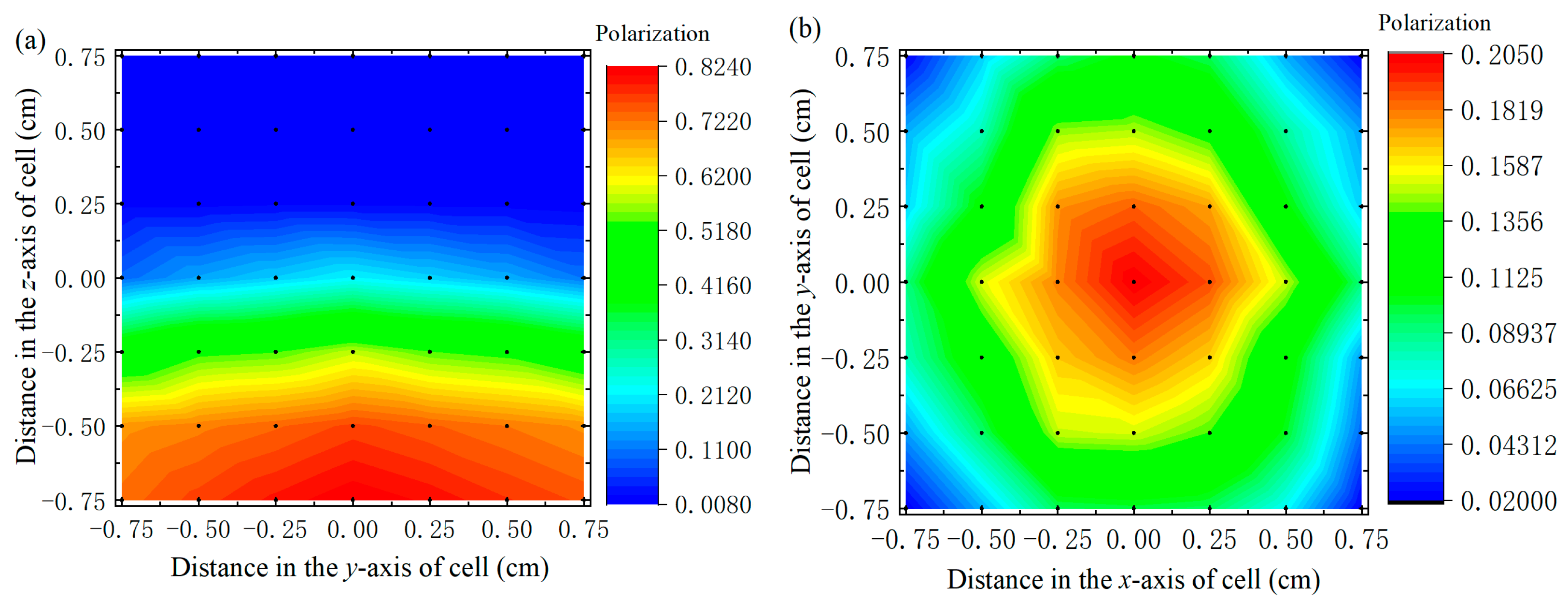 Photonics 10 00332 g006