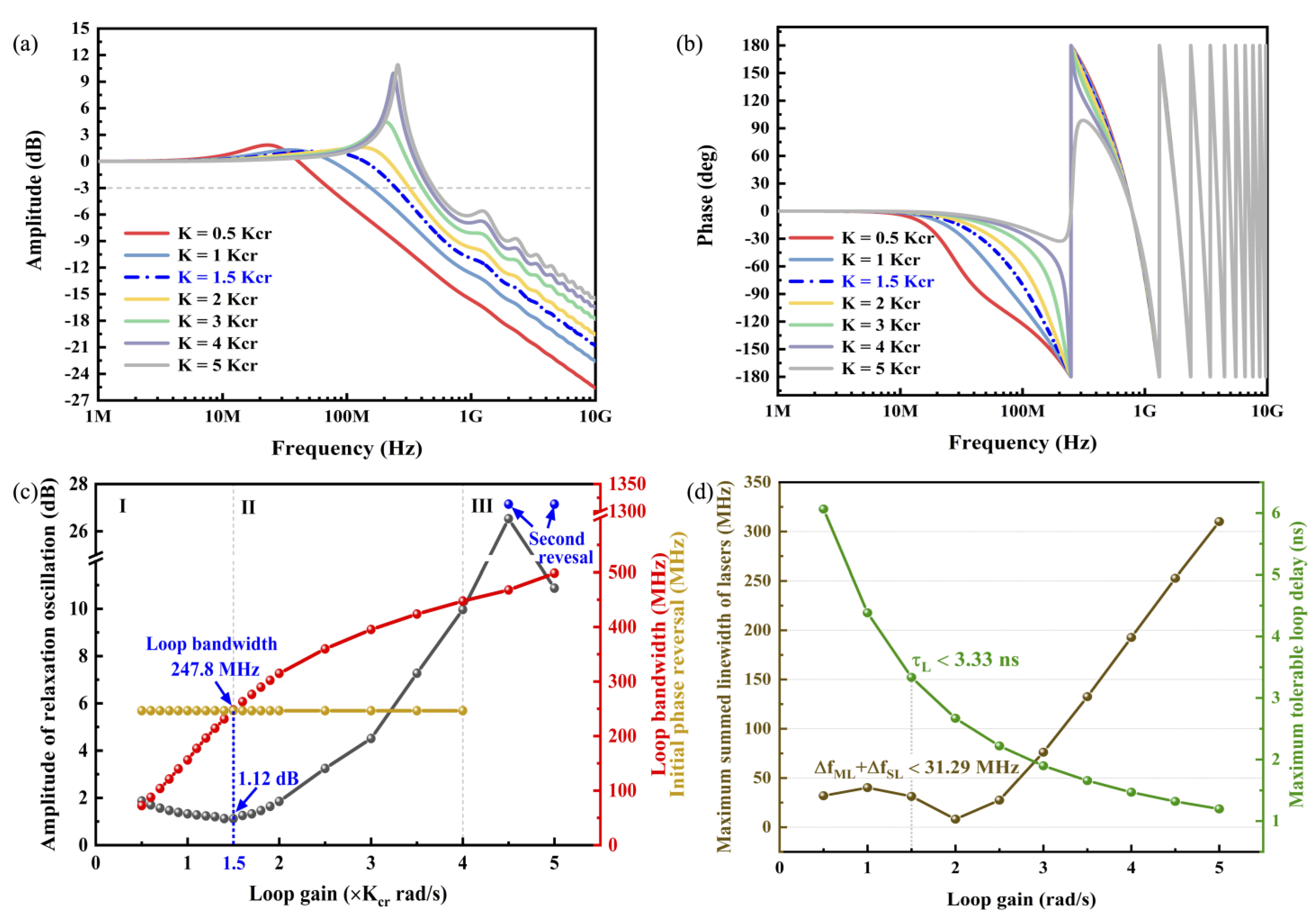 Photonics 10 00336 g005