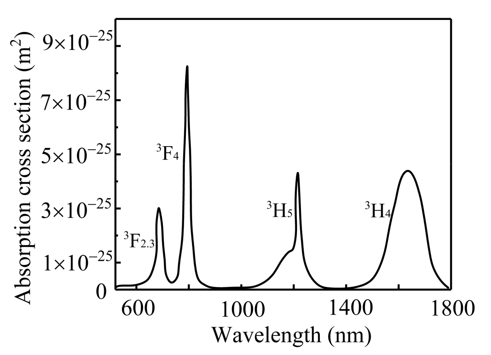 Photonics 10 00347 g001 Photonics 10 00347 g001