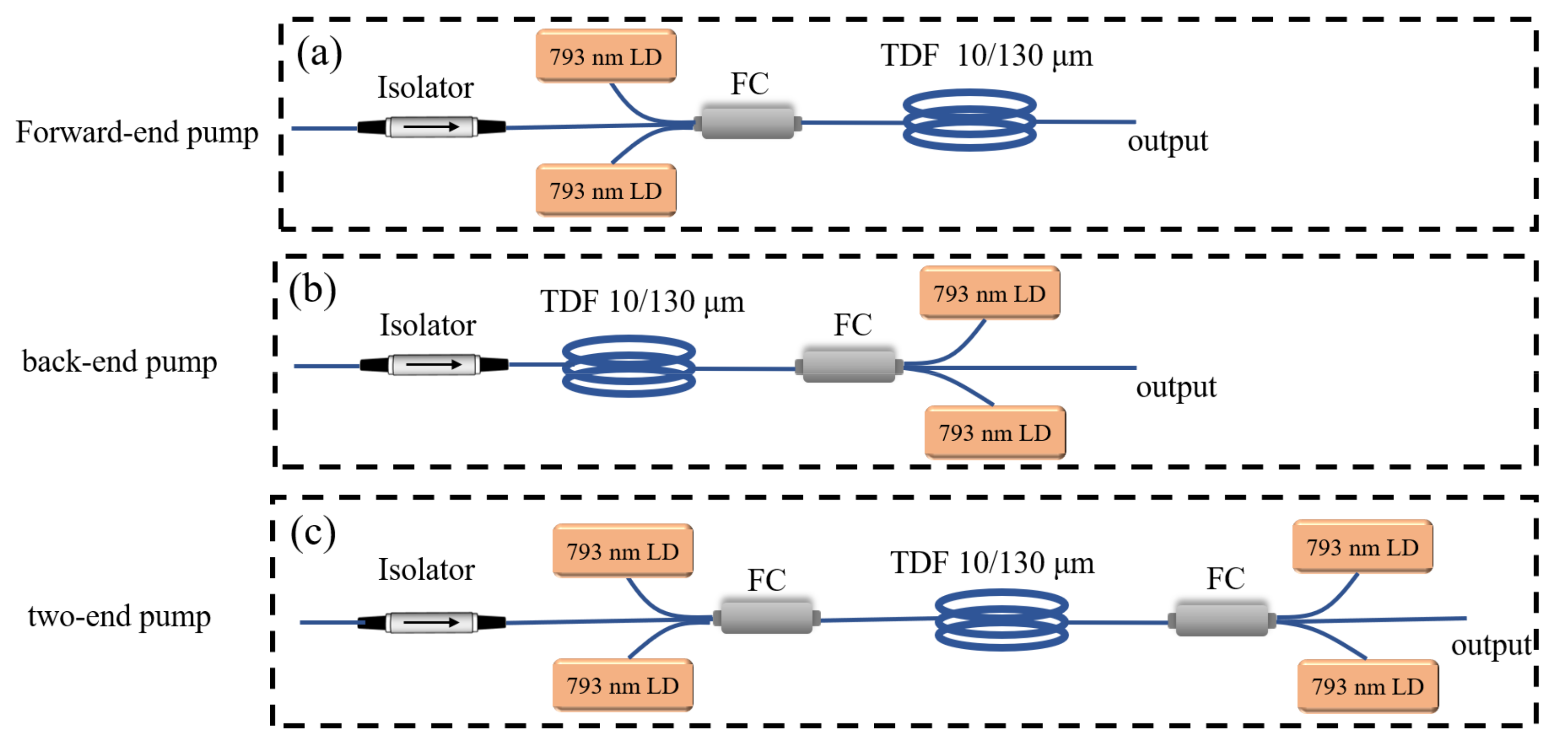 Photonics | Free Full-Text | High-Power, Narrow-Linewidth, Continuous ...