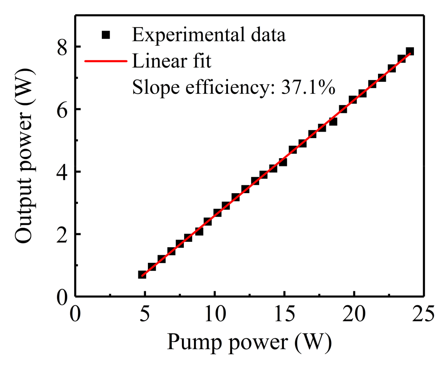 Photonics 10 00347 g006 Photonics 10 00347 g006