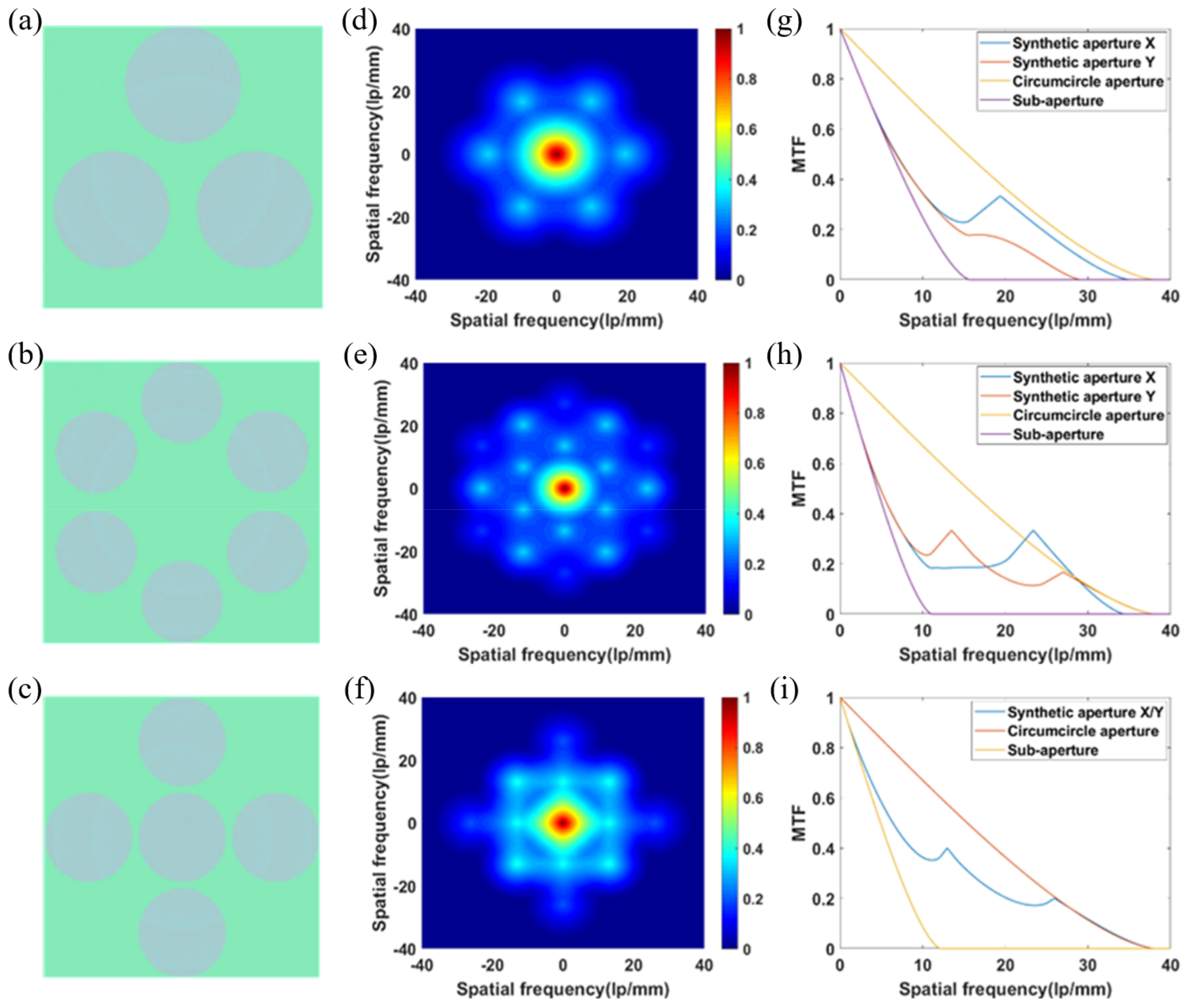 Photonics 10 00348 g007