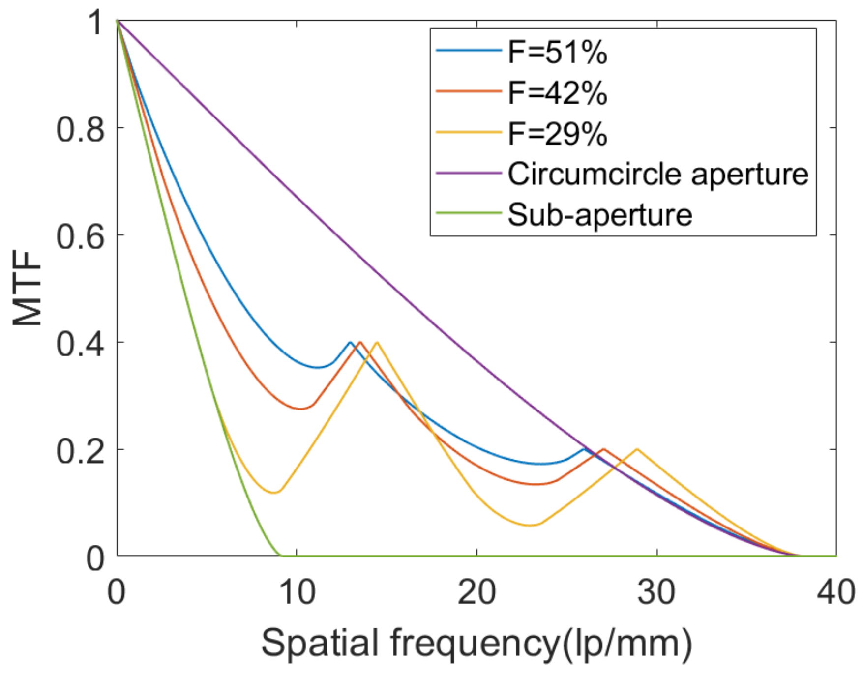 Photonics 10 00348 g009