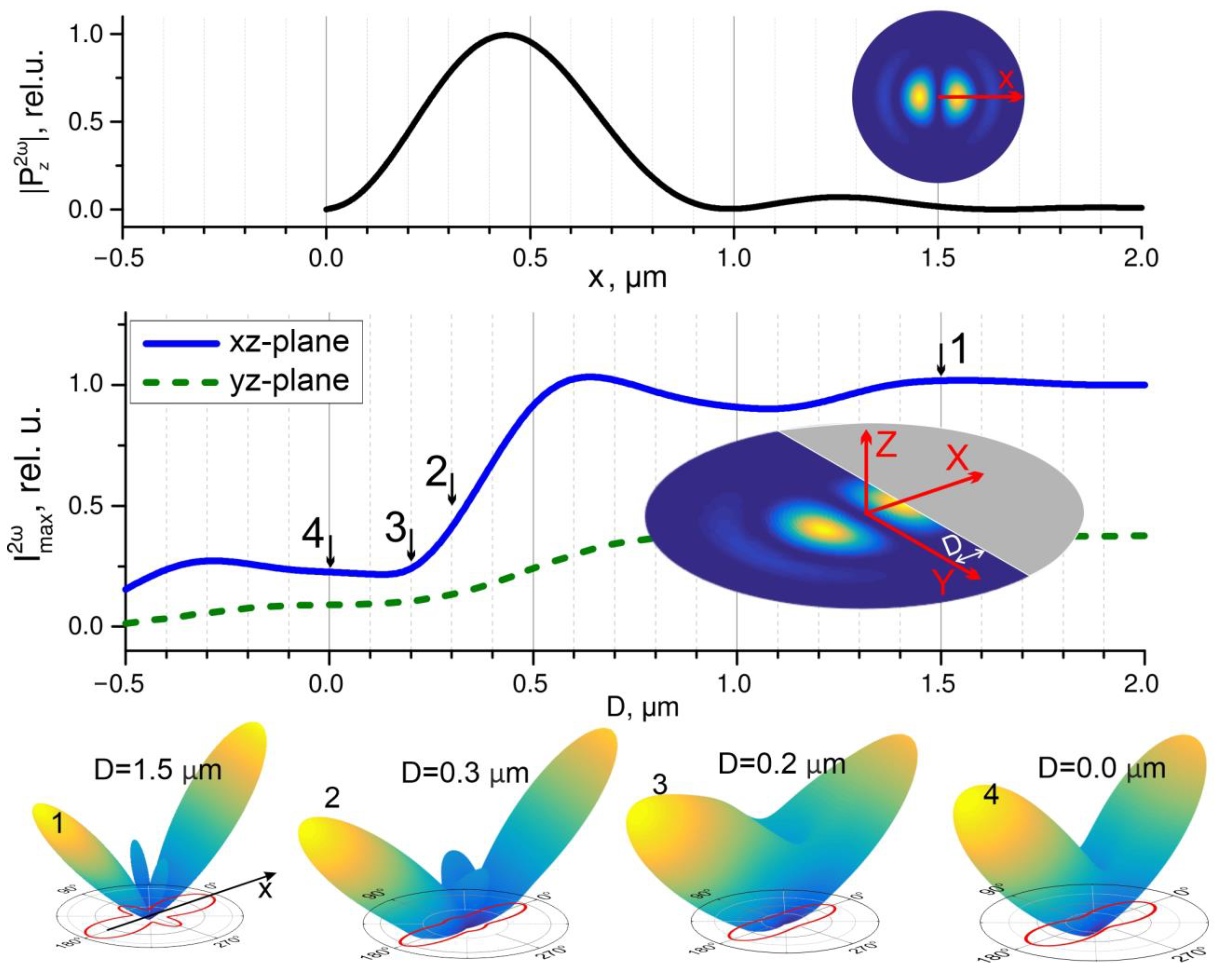 Photonics 10 00350 g003 Photonics 10 00350 g003