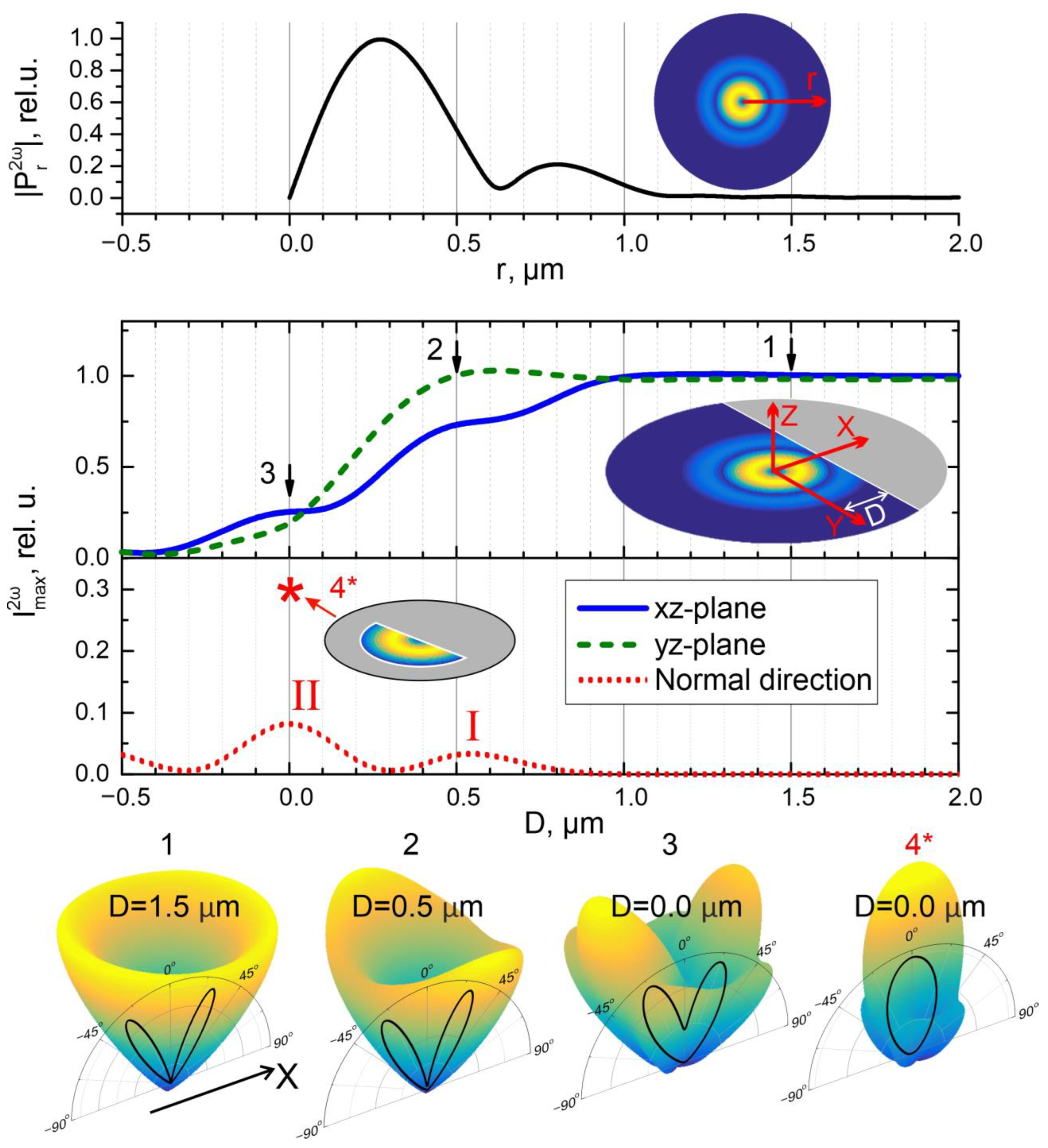 Photonics 10 00350 g005 Photonics 10 00350 g005