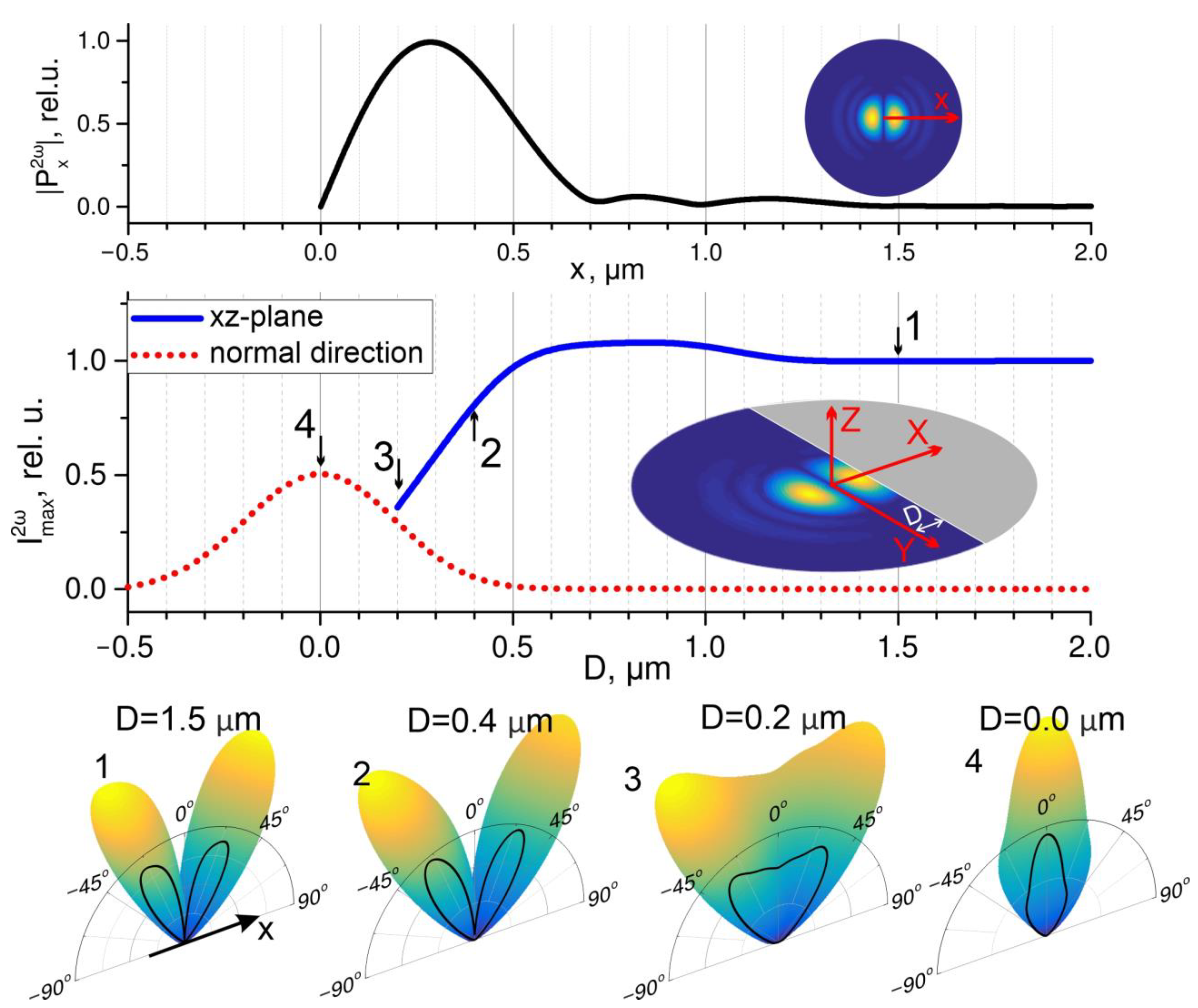 Photonics 10 00350 g006 Photonics 10 00350 g006