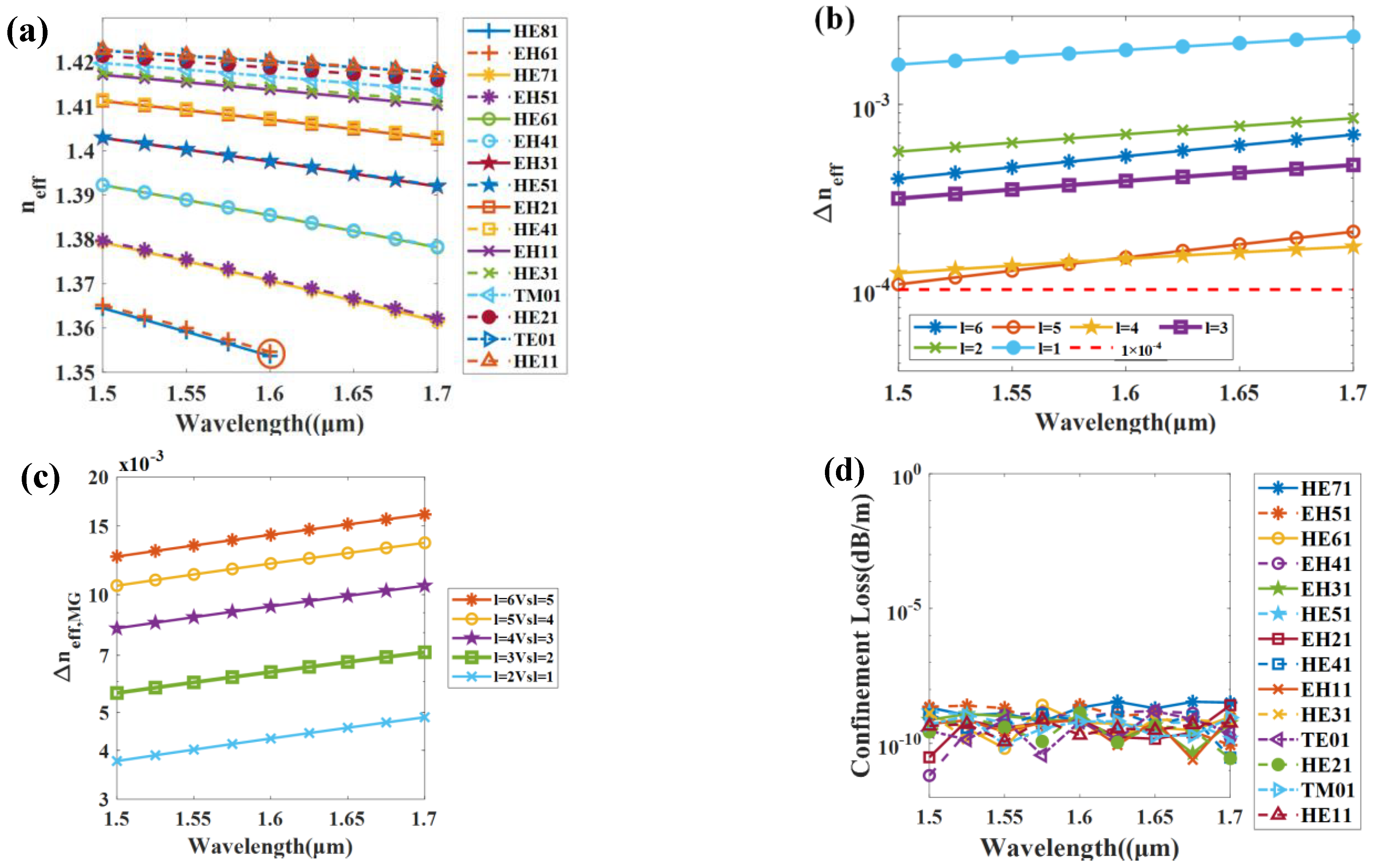 Photonics 10 00352 g002
