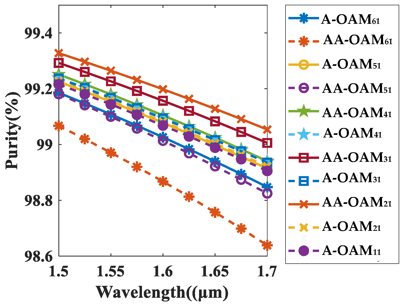 Photonics 10 00352 g003