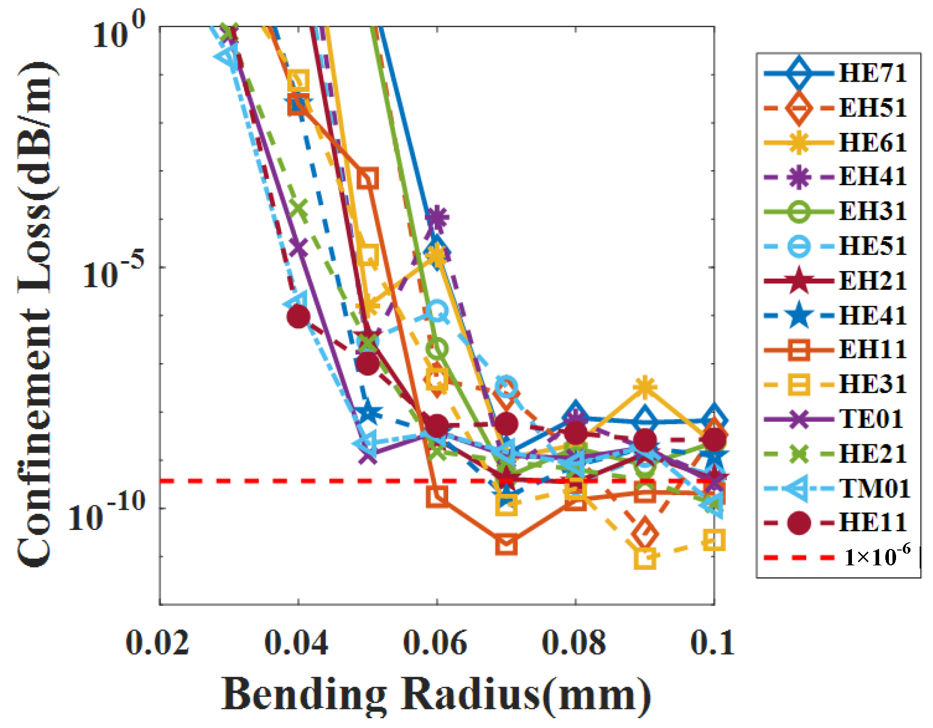 Photonics 10 00352 g007