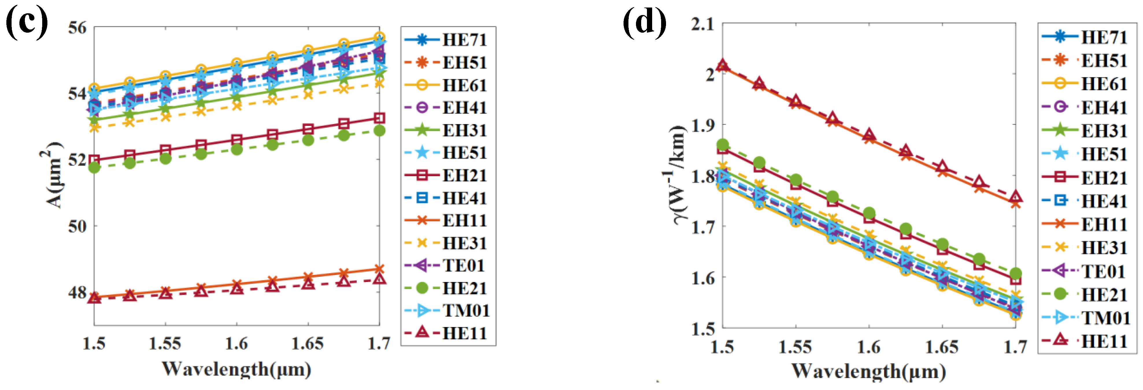 Photonics 10 00352 g008b