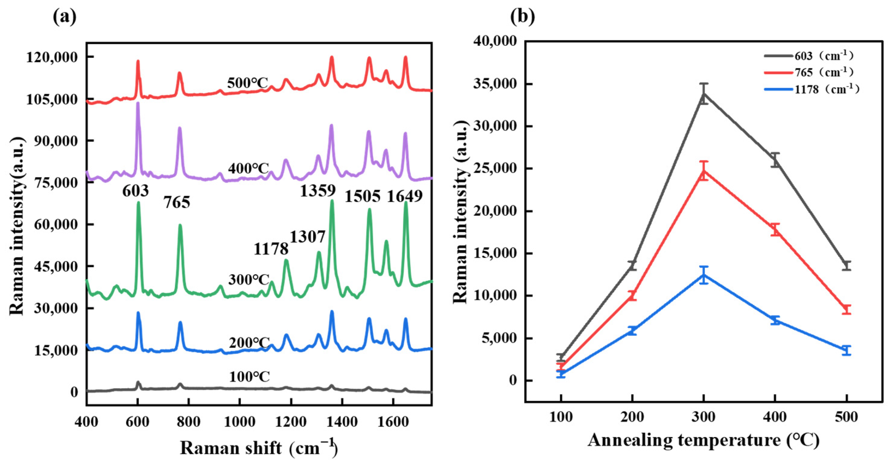 Photonics 10 00354 g003 Photonics 10 00354 g003