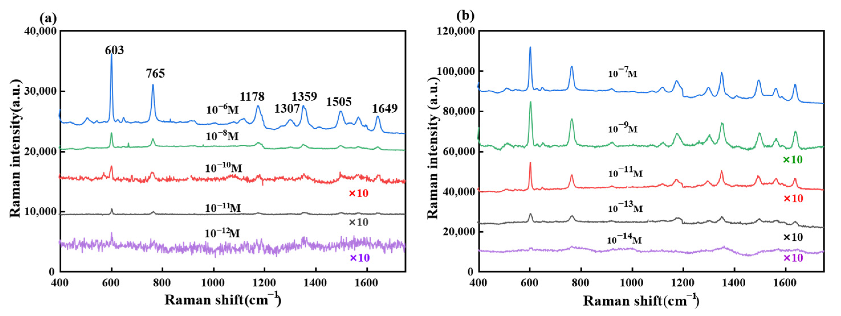 Photonics 10 00354 g005 Photonics 10 00354 g005