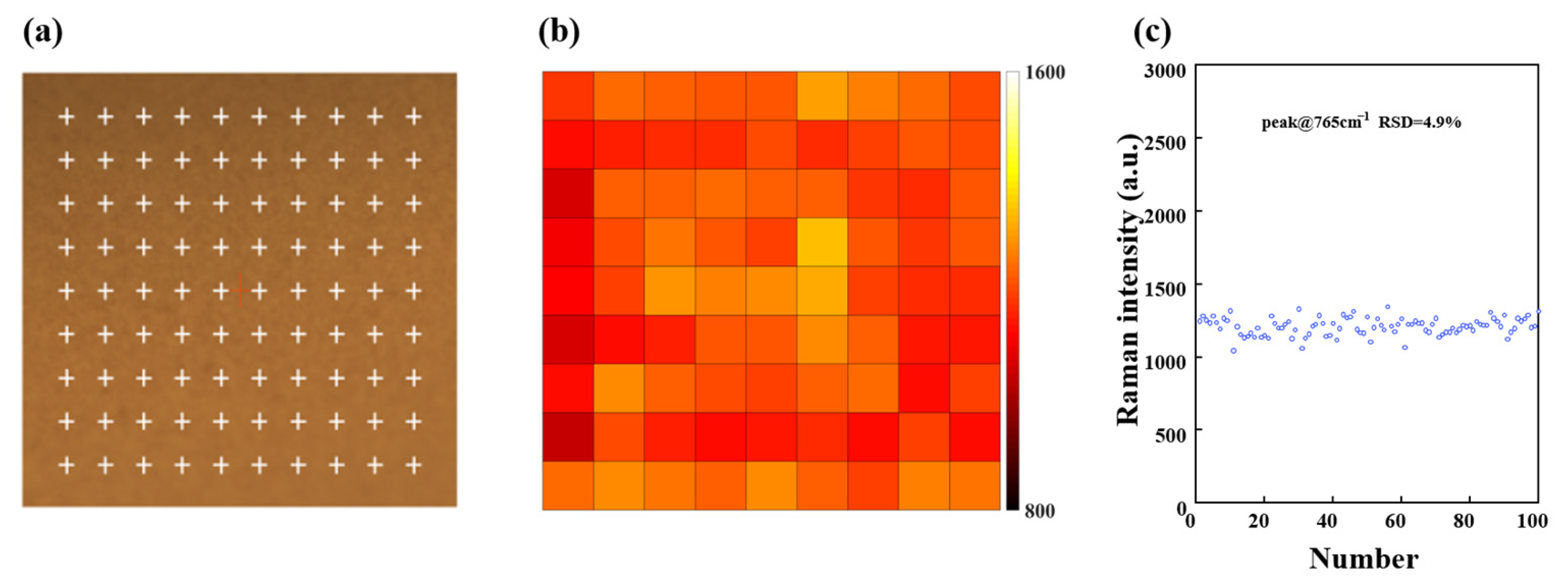 Photonics 10 00354 g006 Photonics 10 00354 g006