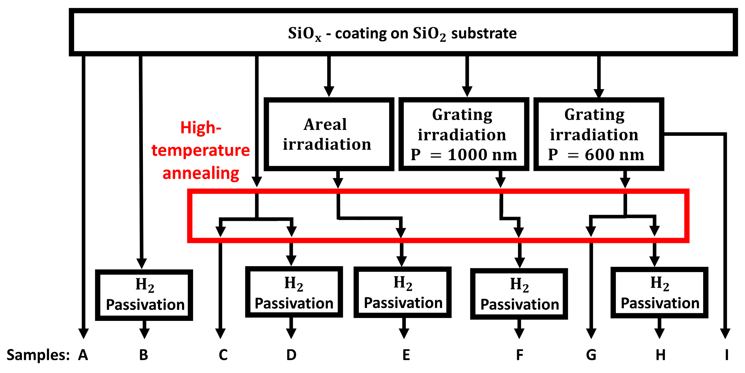 Photonics 10 00358 g002