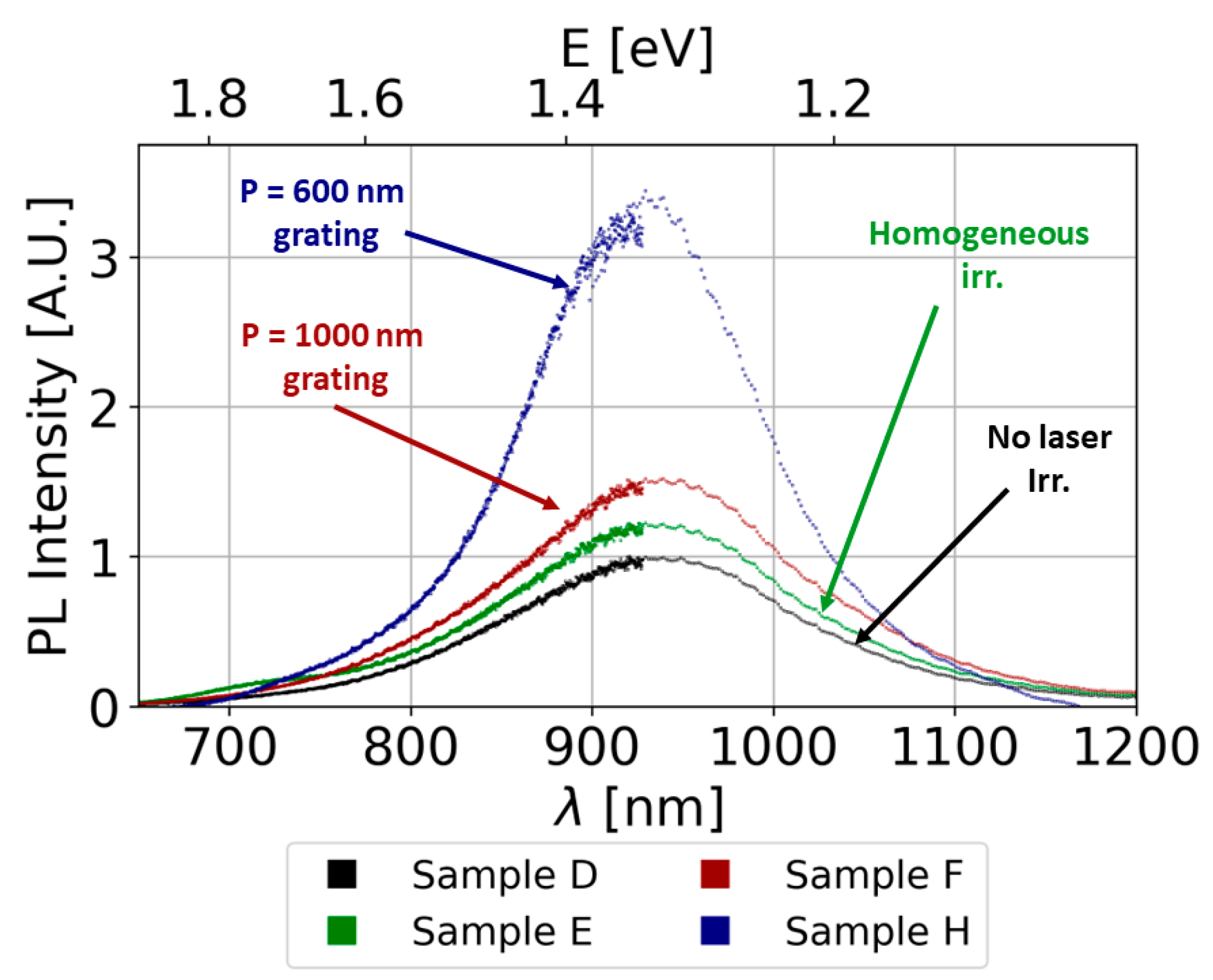 Photonics 10 00358 g004