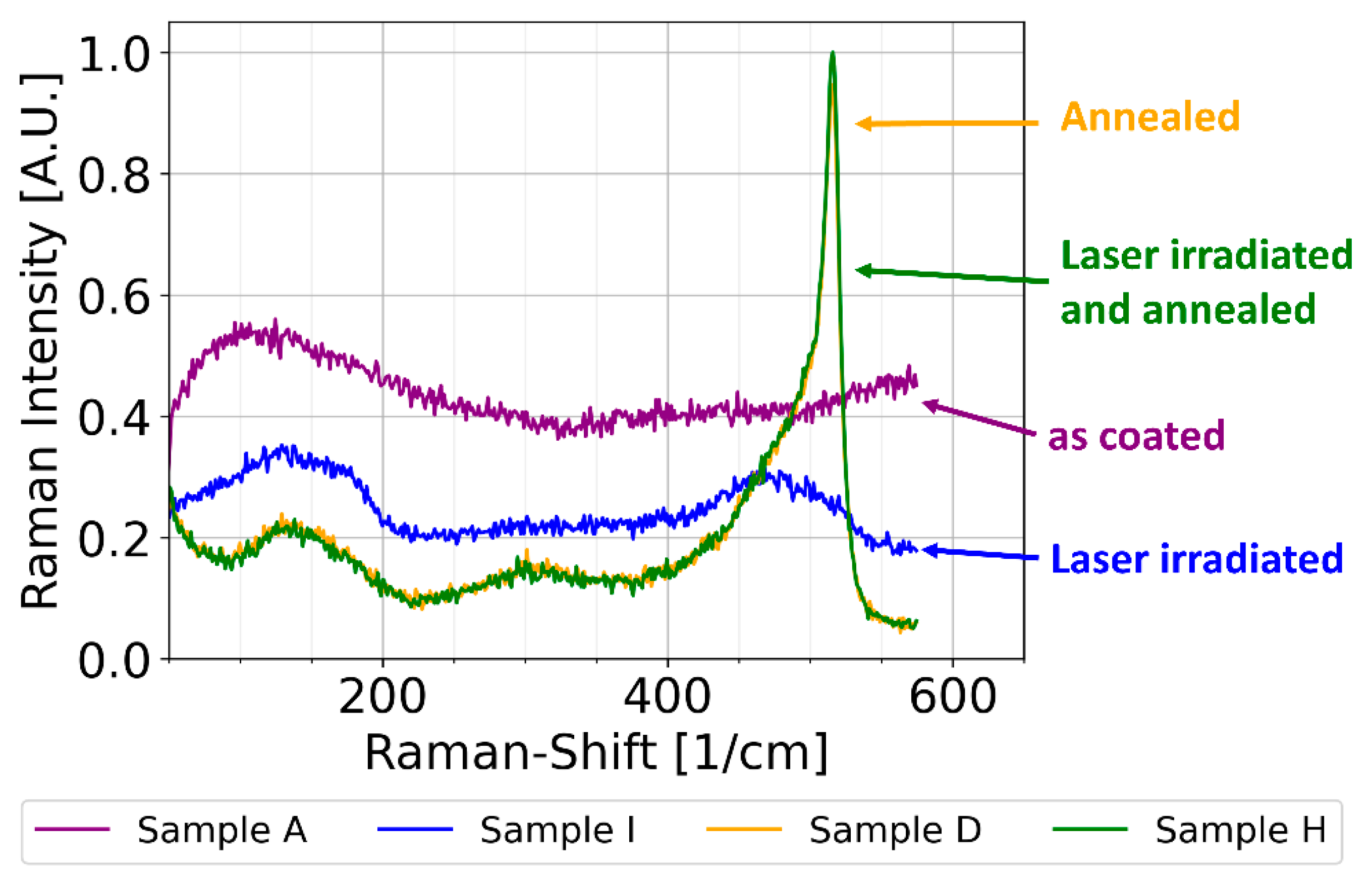 Photonics 10 00358 g006
