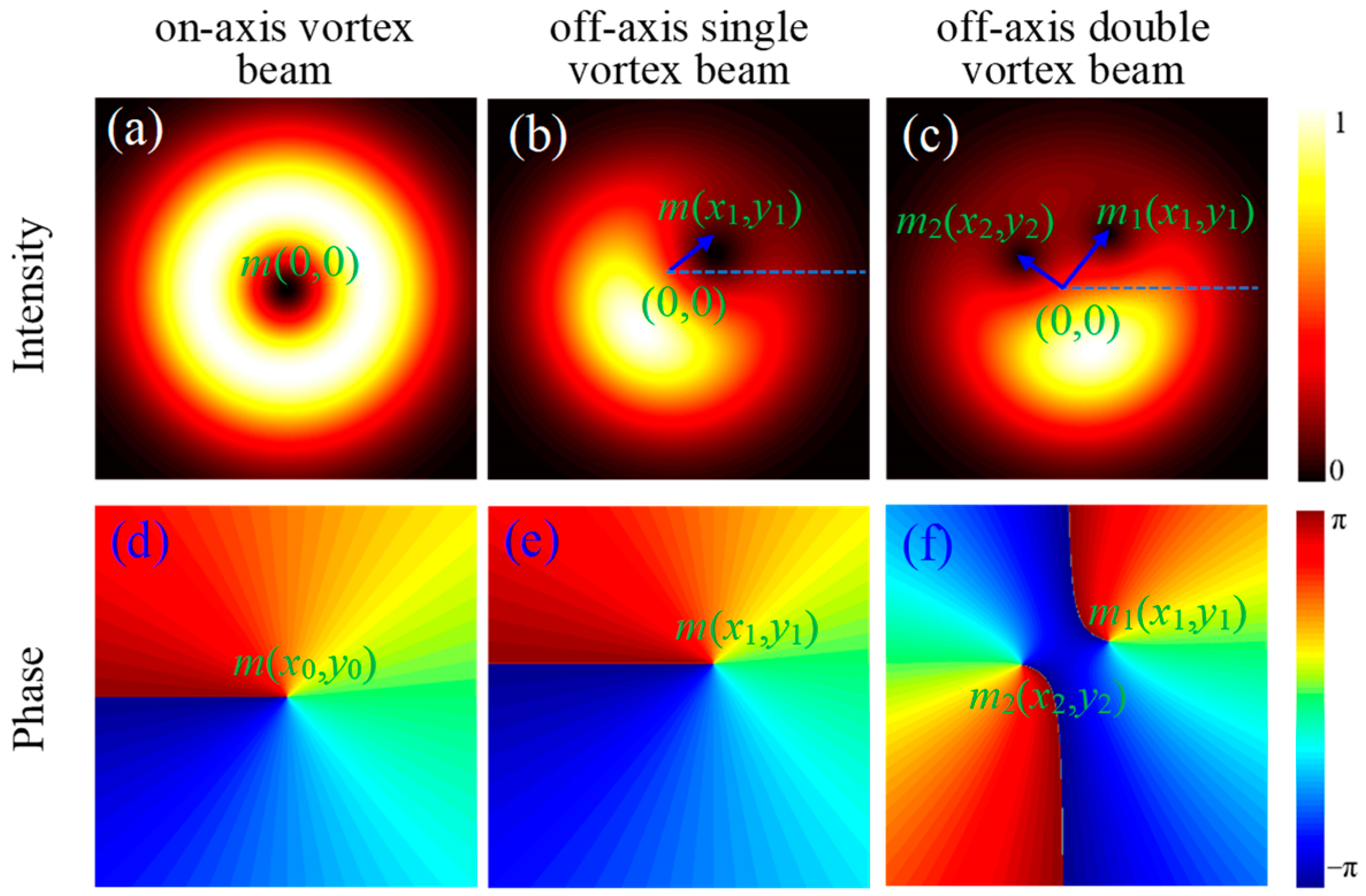 New 'vortex beams' of atoms and molecules are the first of their kind