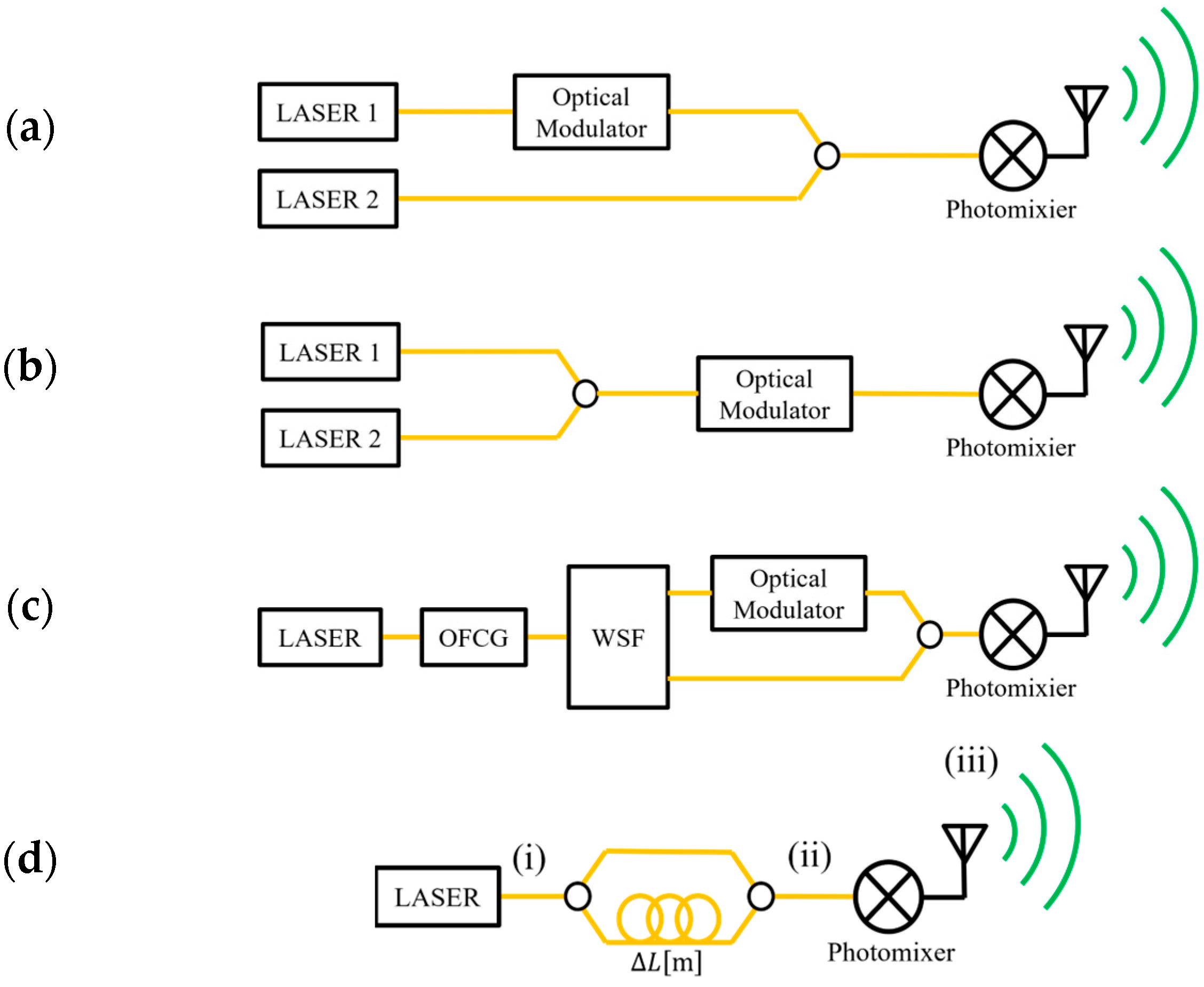 Photonics 10 00369 g001 Photonics 10 00369 g001