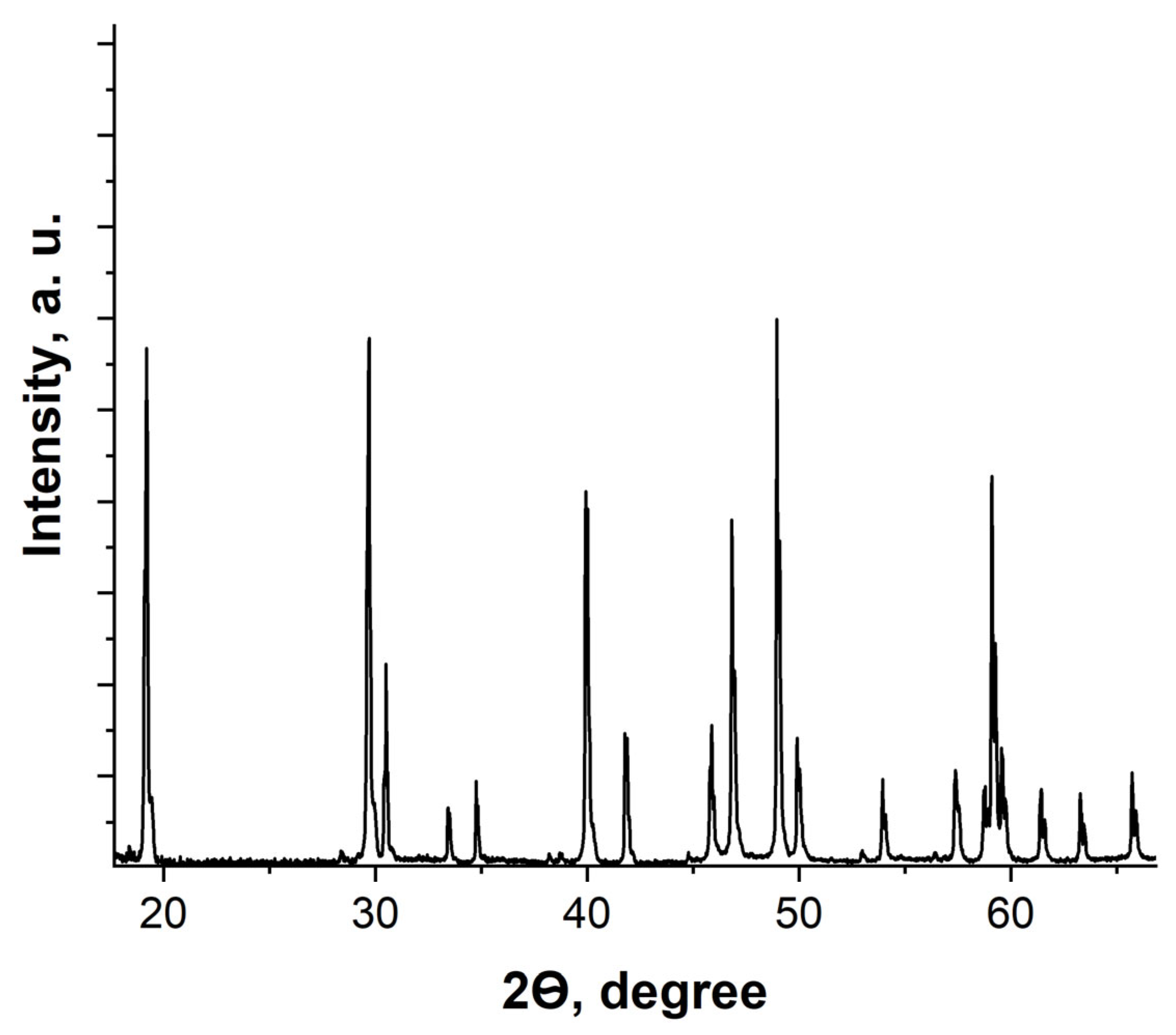 Photonics | Free Full-Text | Optical Temperature Sensors Based on Down ...