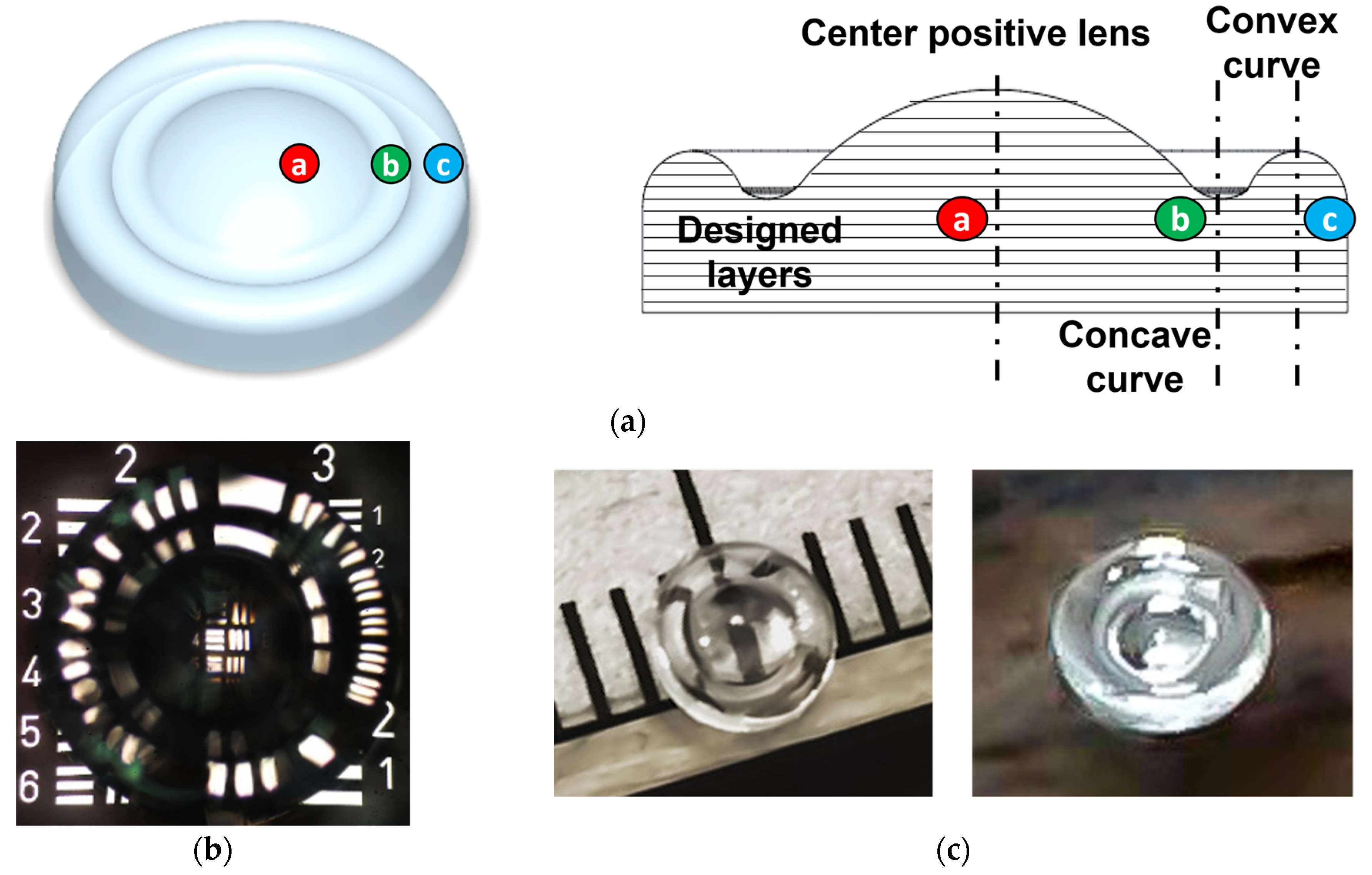 Photonics 10 00378 g007 Photonics 10 00378 g007