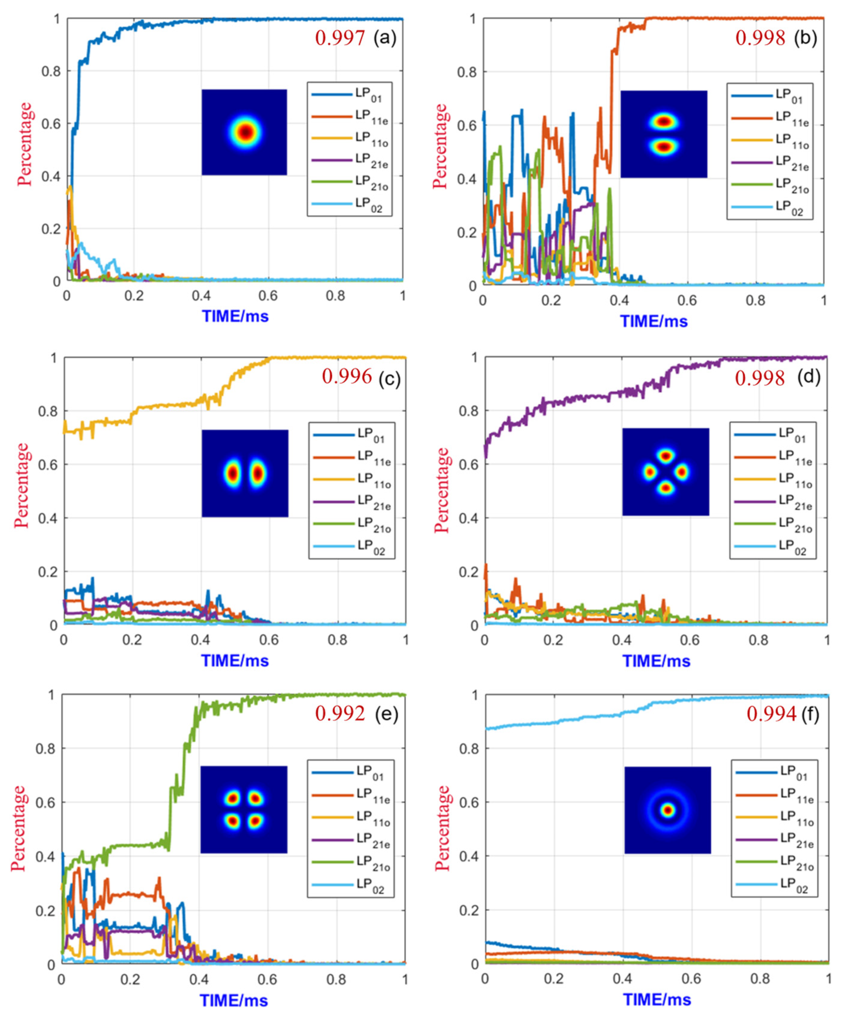 Photonics 10 00390 g005 Photonics 10 00390 g005