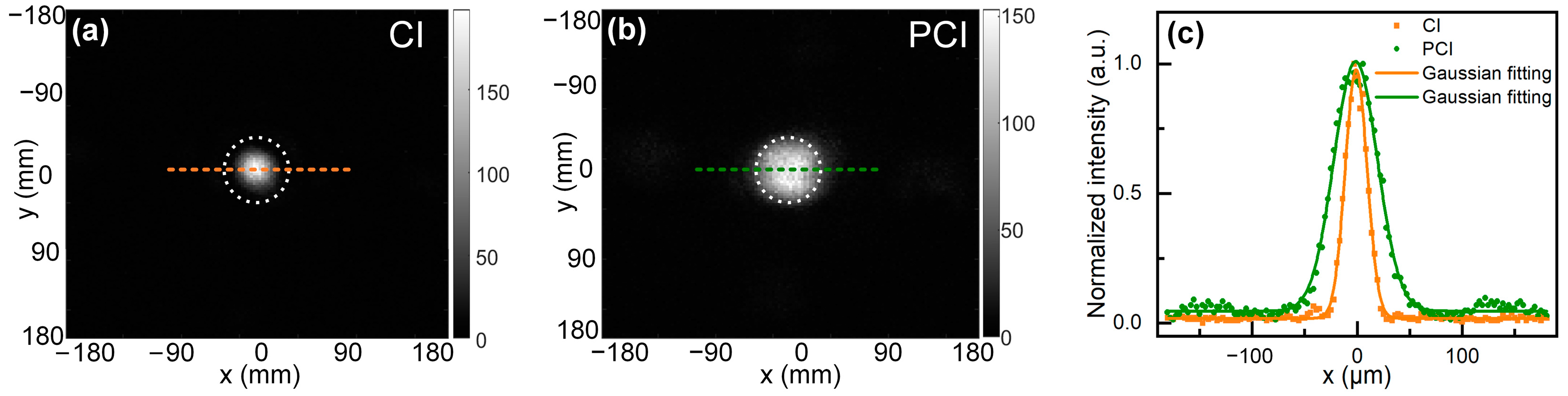 Photonics 10 00391 g003 Photonics 10 00391 g003
