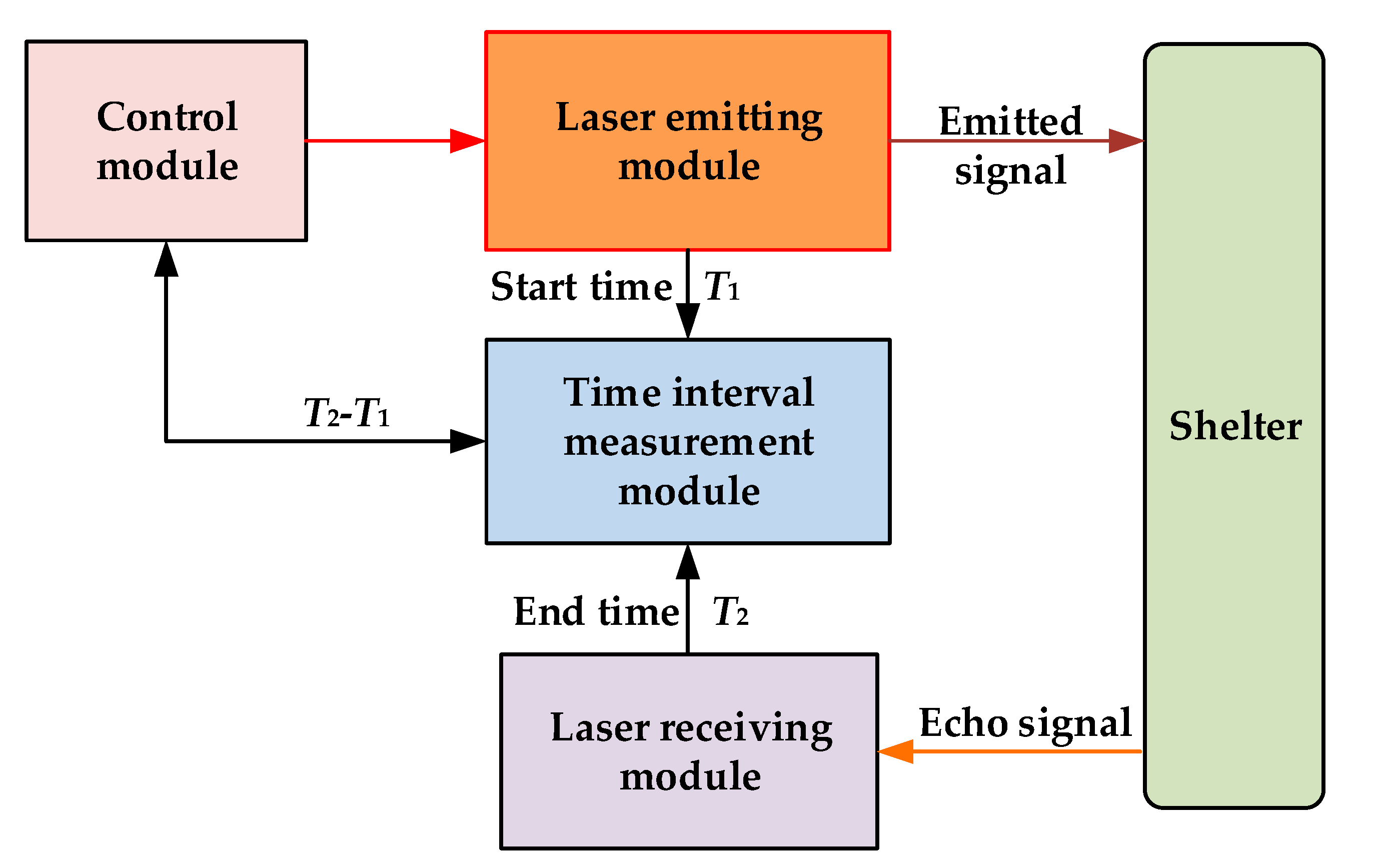 Photonics 10 00397 g002 Photonics 10 00397 g002
