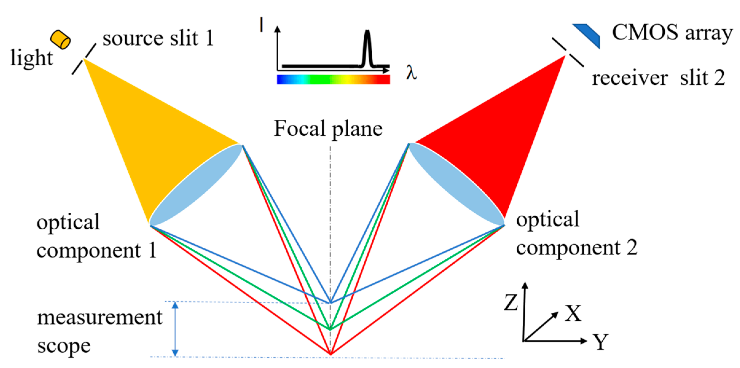Photonics 10 00398 g003 Photonics 10 00398 g003