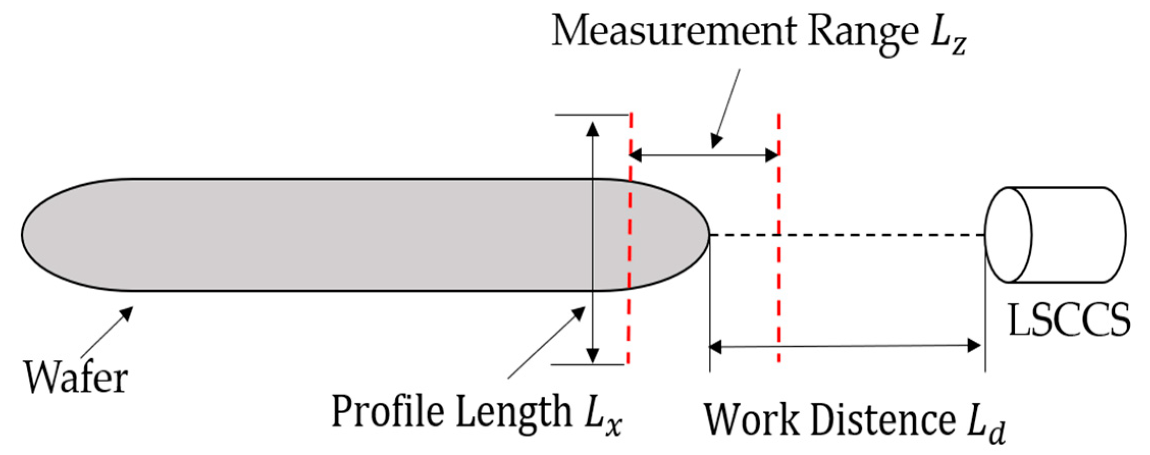 Photonics 10 00398 g006 Photonics 10 00398 g006