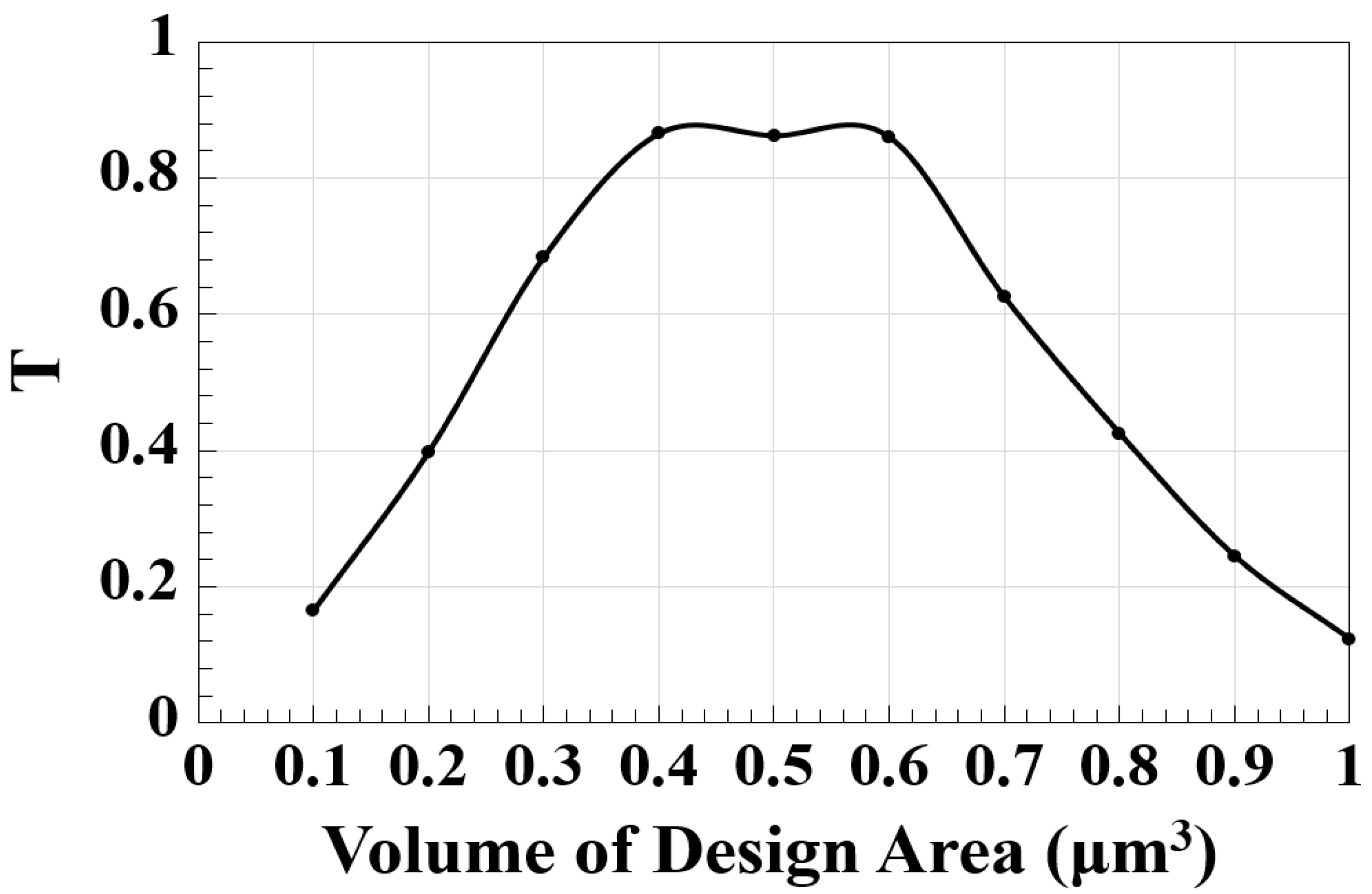 Photonics 10 00403 g003