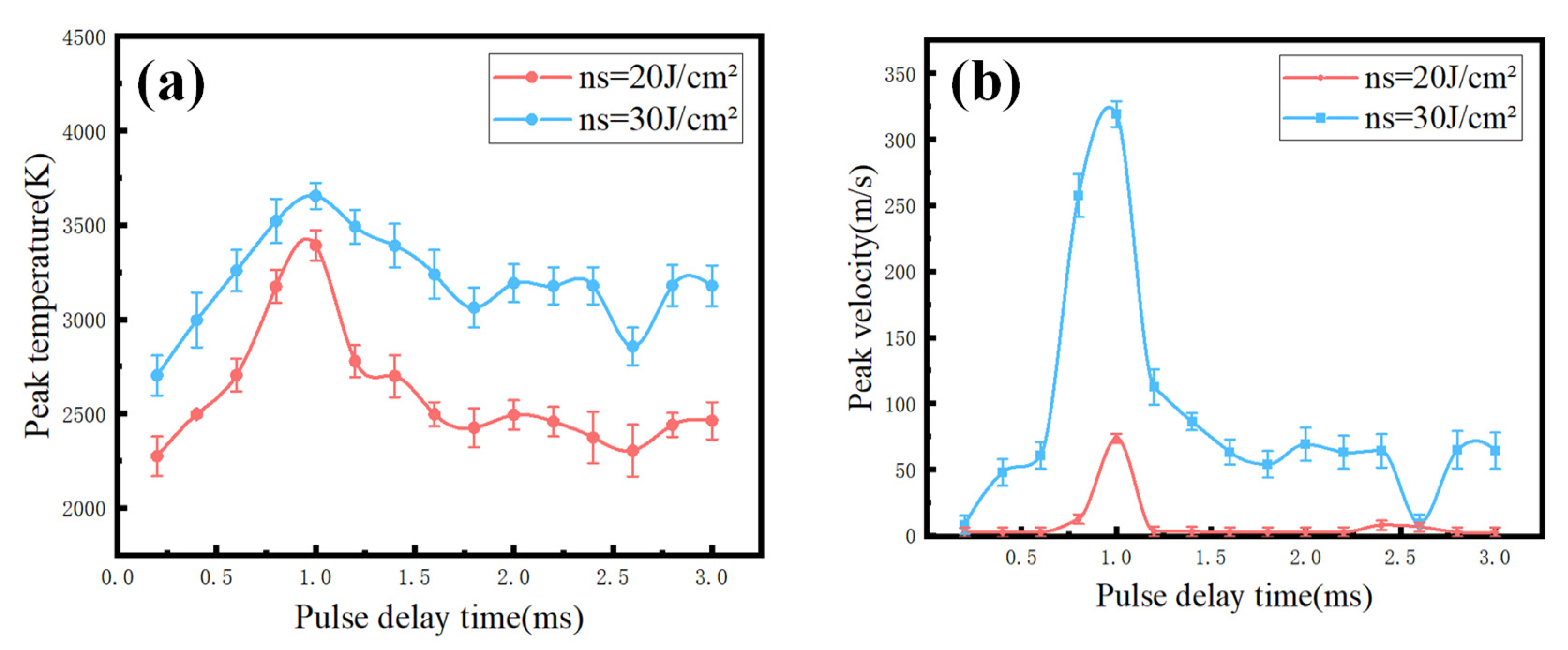 Photonics 10 00411 g003 Photonics 10 00411 g003