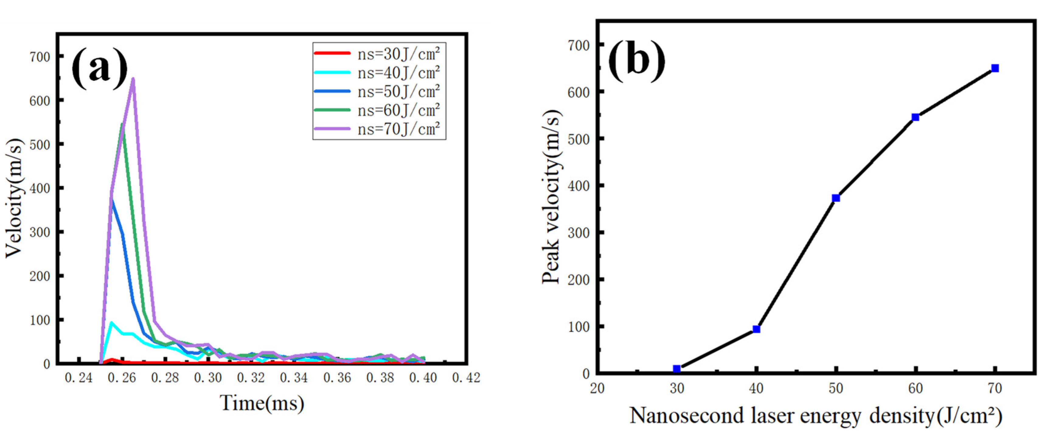 Photonics 10 00411 g005 Photonics 10 00411 g005