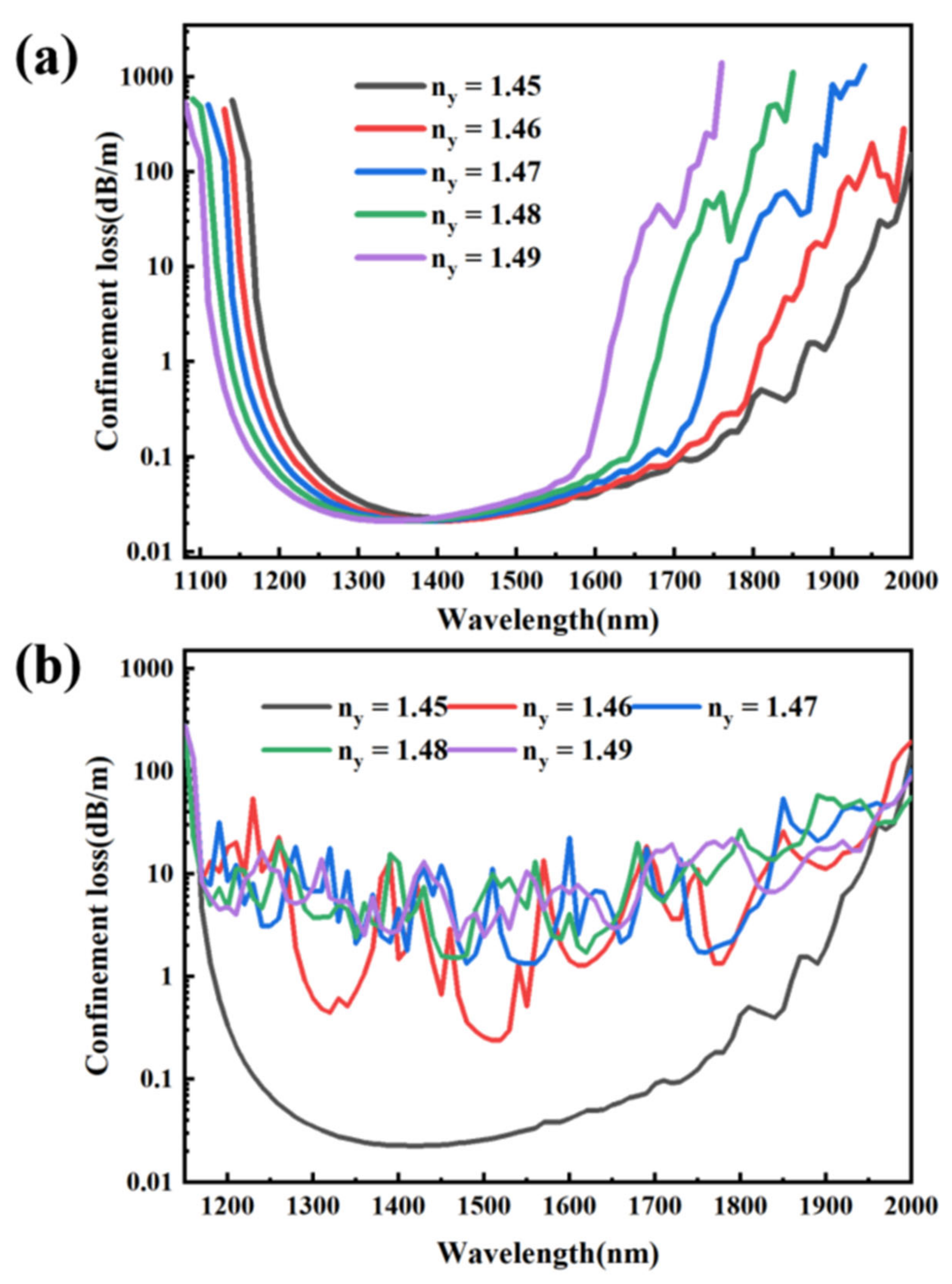 Photonics 10 00412 g004