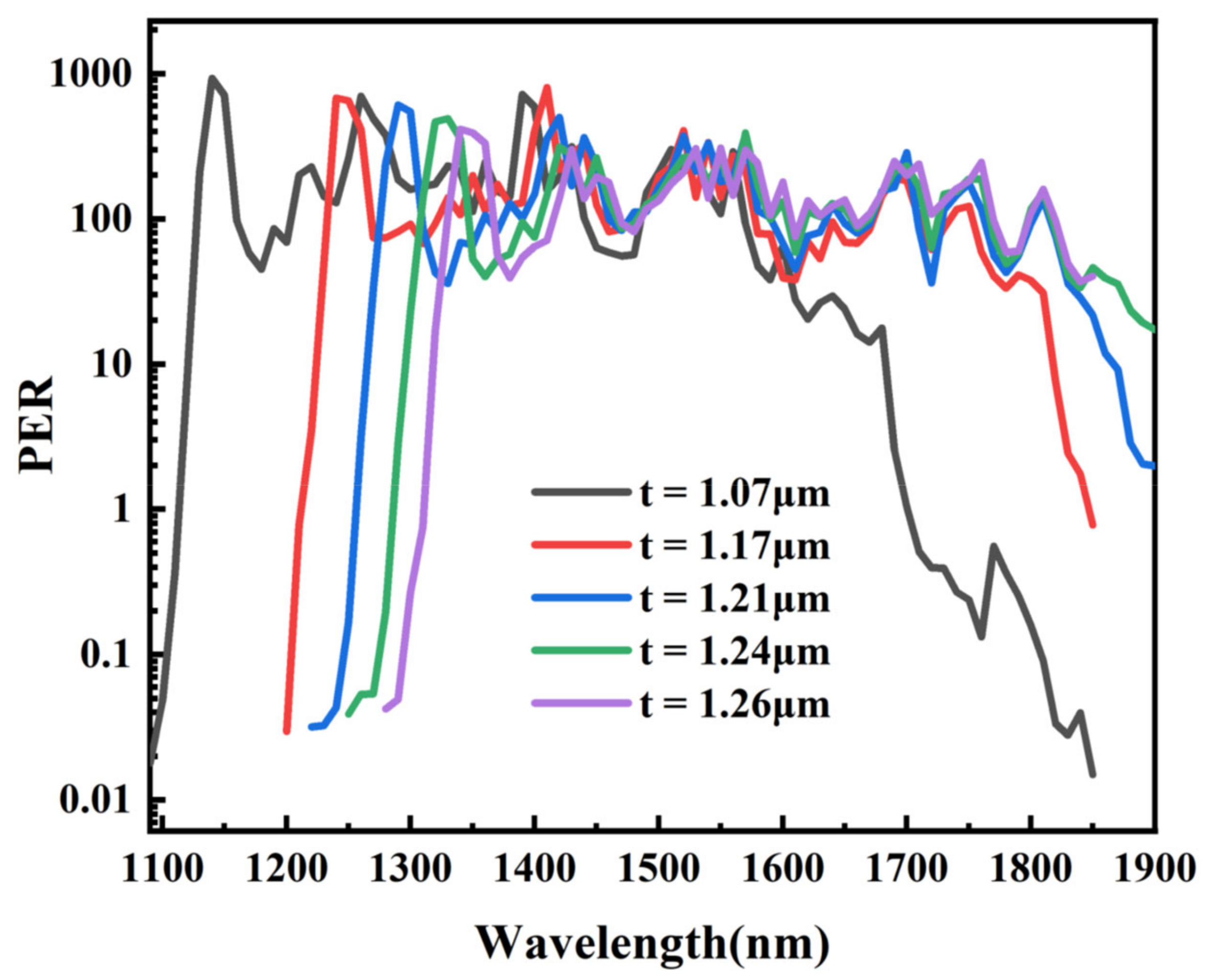 Photonics 10 00412 g008