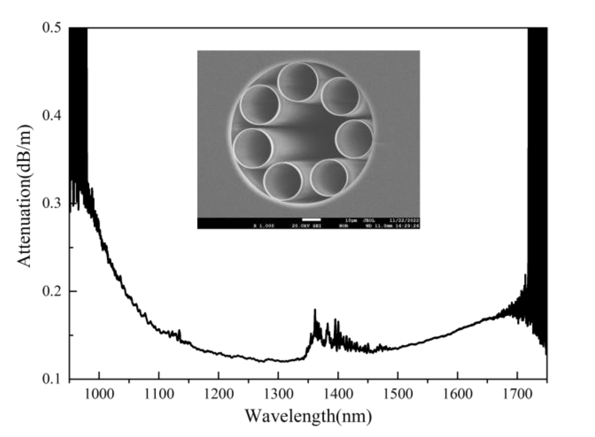 Photonics 10 00416 g001