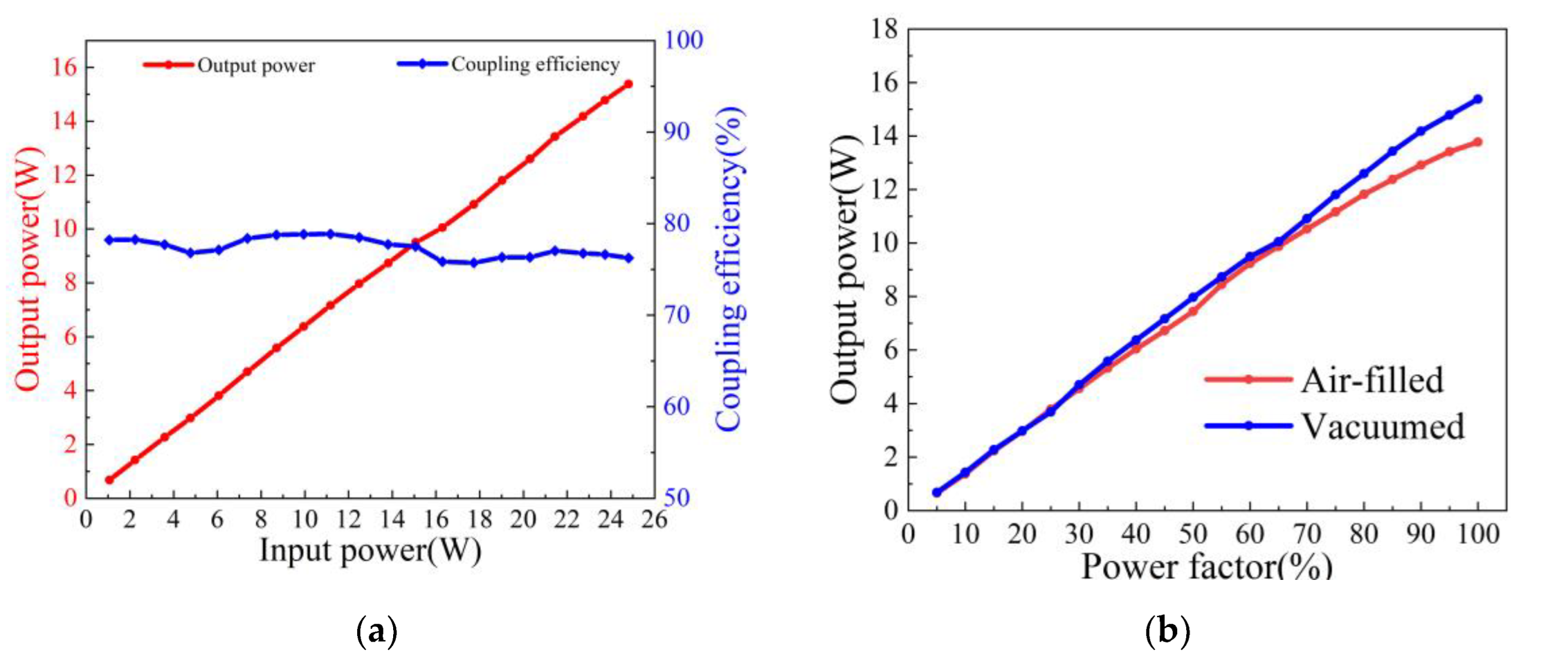 Photonics 10 00416 g005