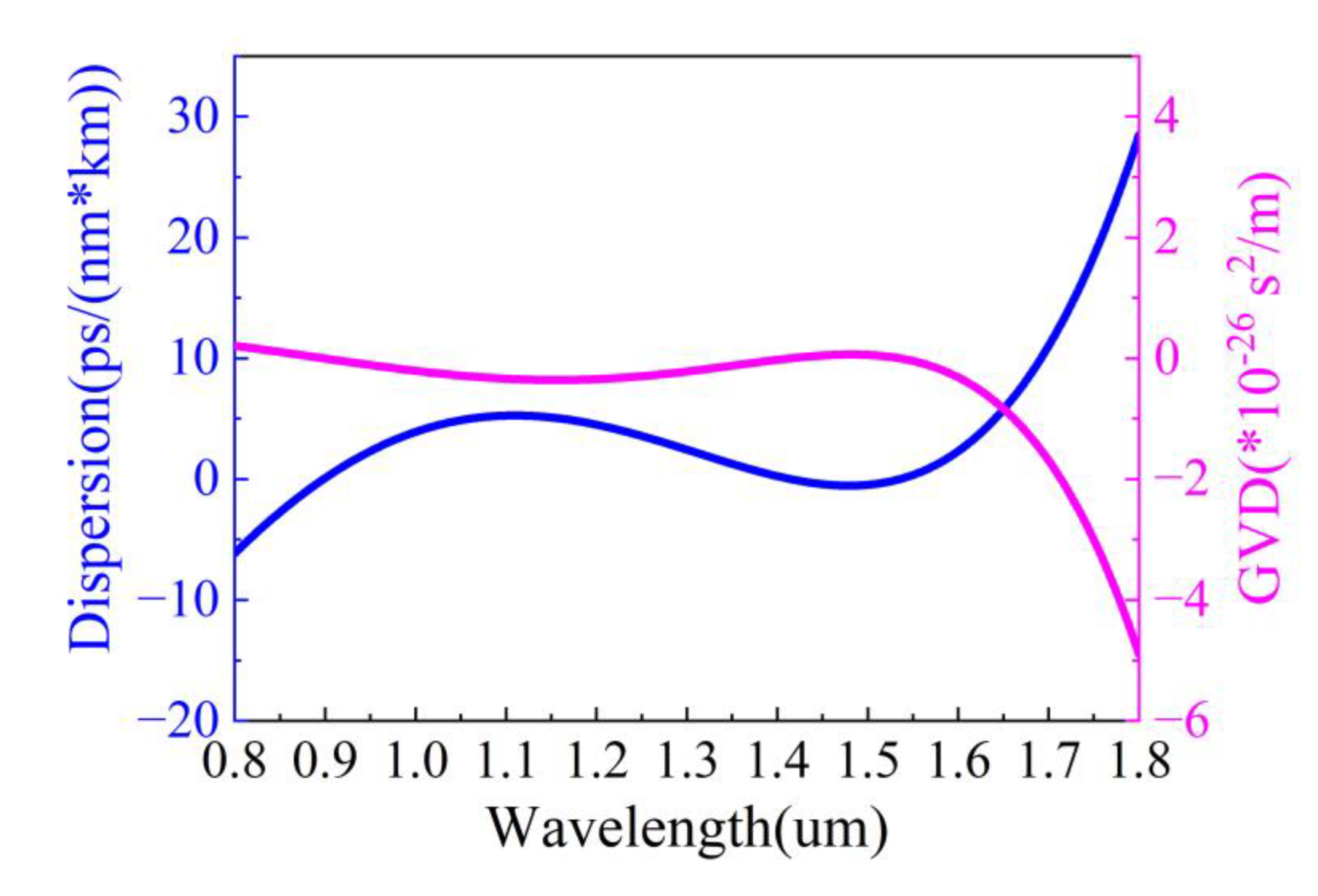 Photonics 10 00416 g010