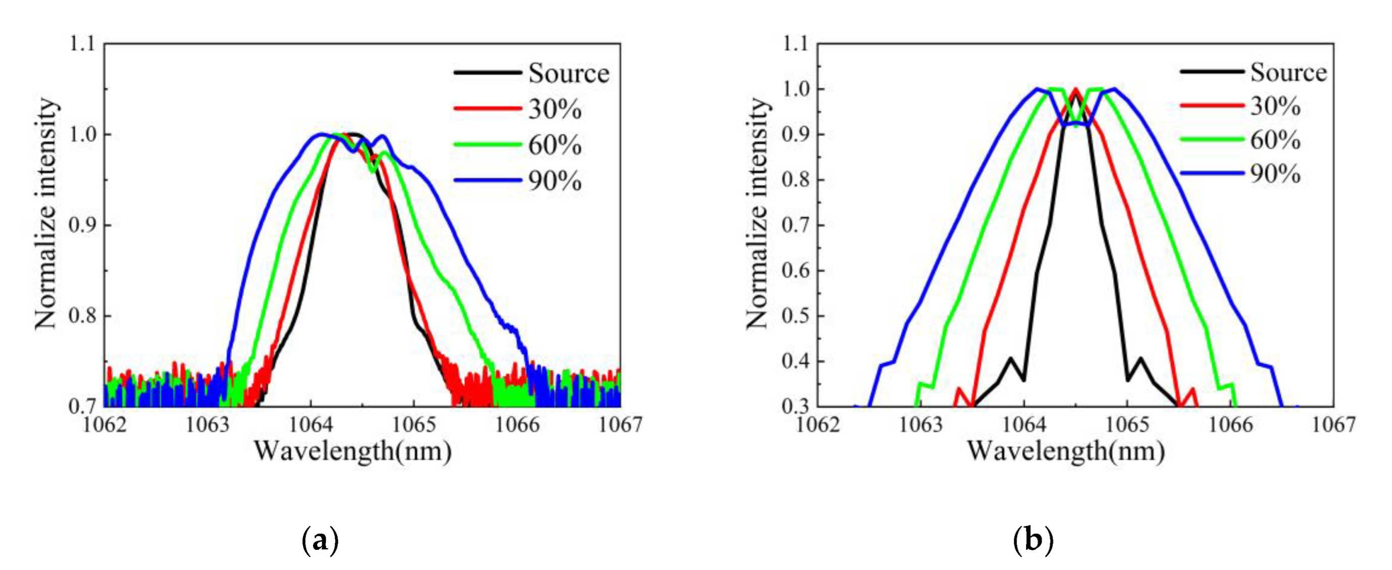 Photonics 10 00416 g011