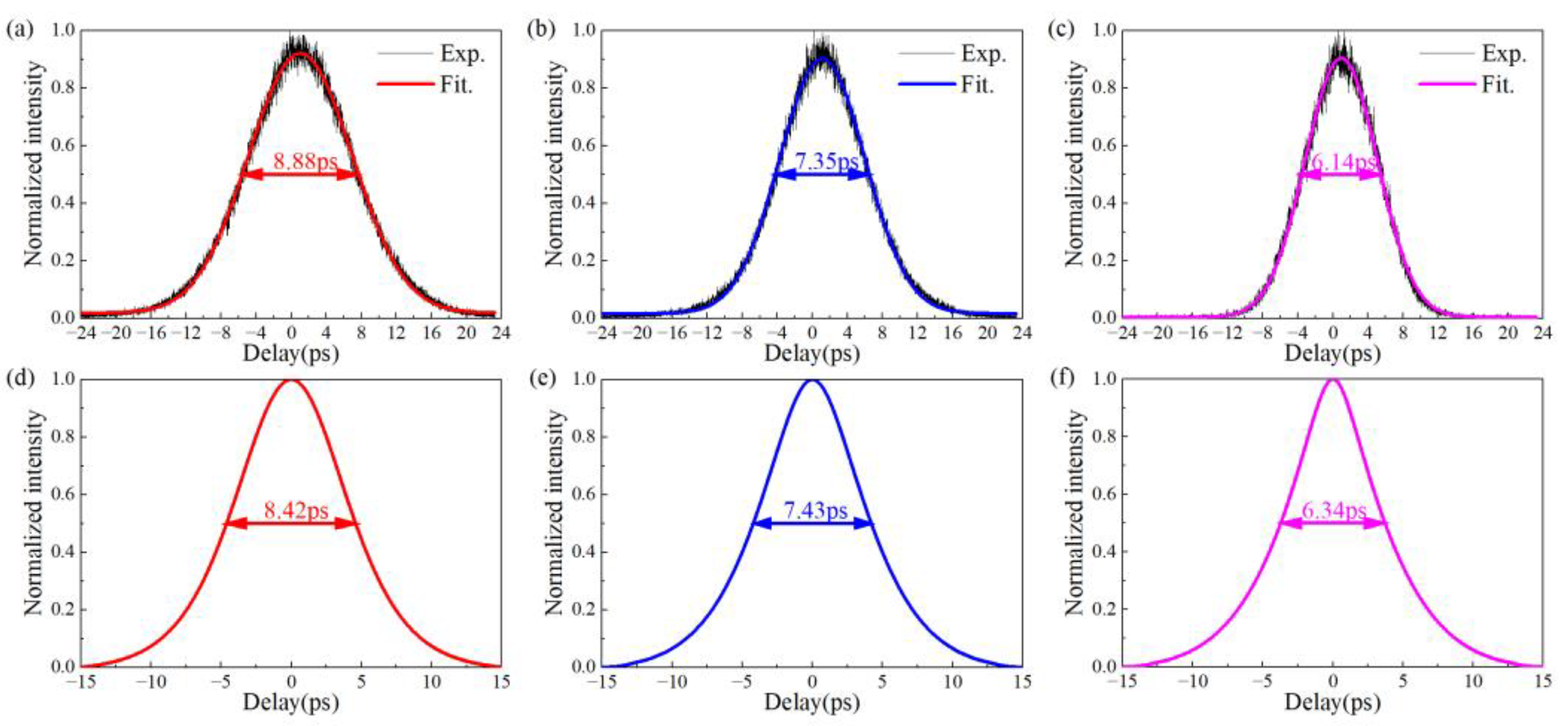 Photonics 10 00416 g012
