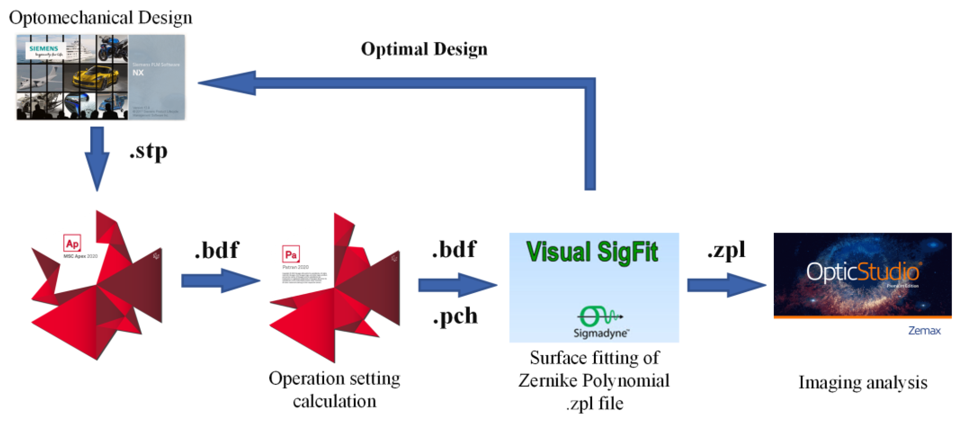 Photonics 10 00422 g006 Photonics 10 00422 g006