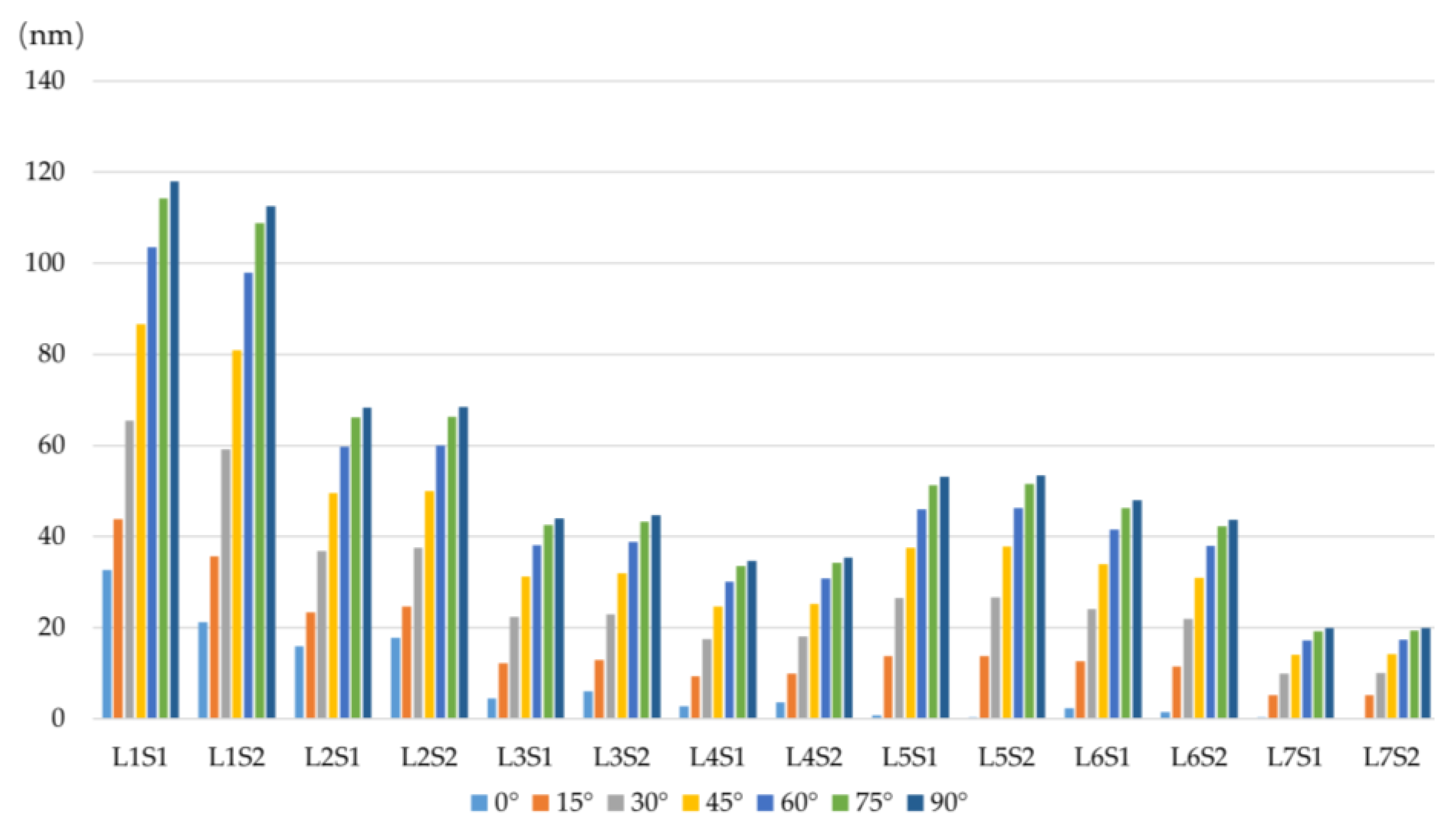 Photonics 10 00422 g013 Photonics 10 00422 g013