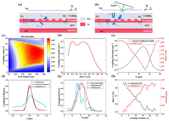 Photonics | Free Full-Text | Metasurface Deflector Enhanced Grating ...